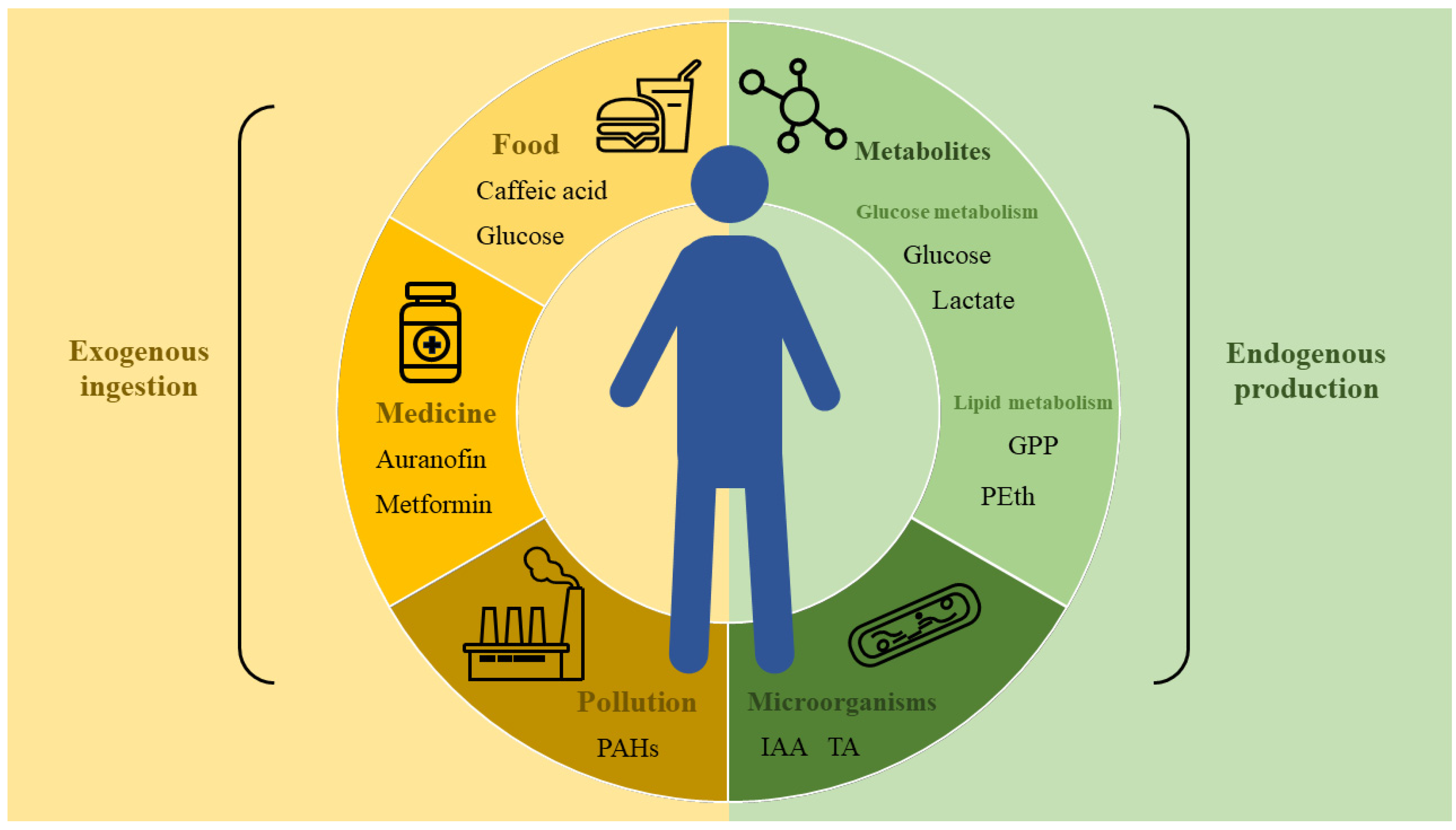 Therapeutic Target Identification and Drug Discovery Driven by 