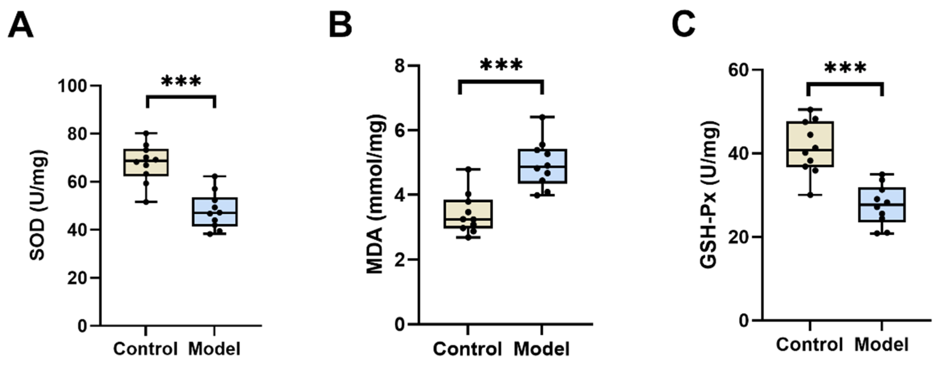 Biology 13 00557 g003