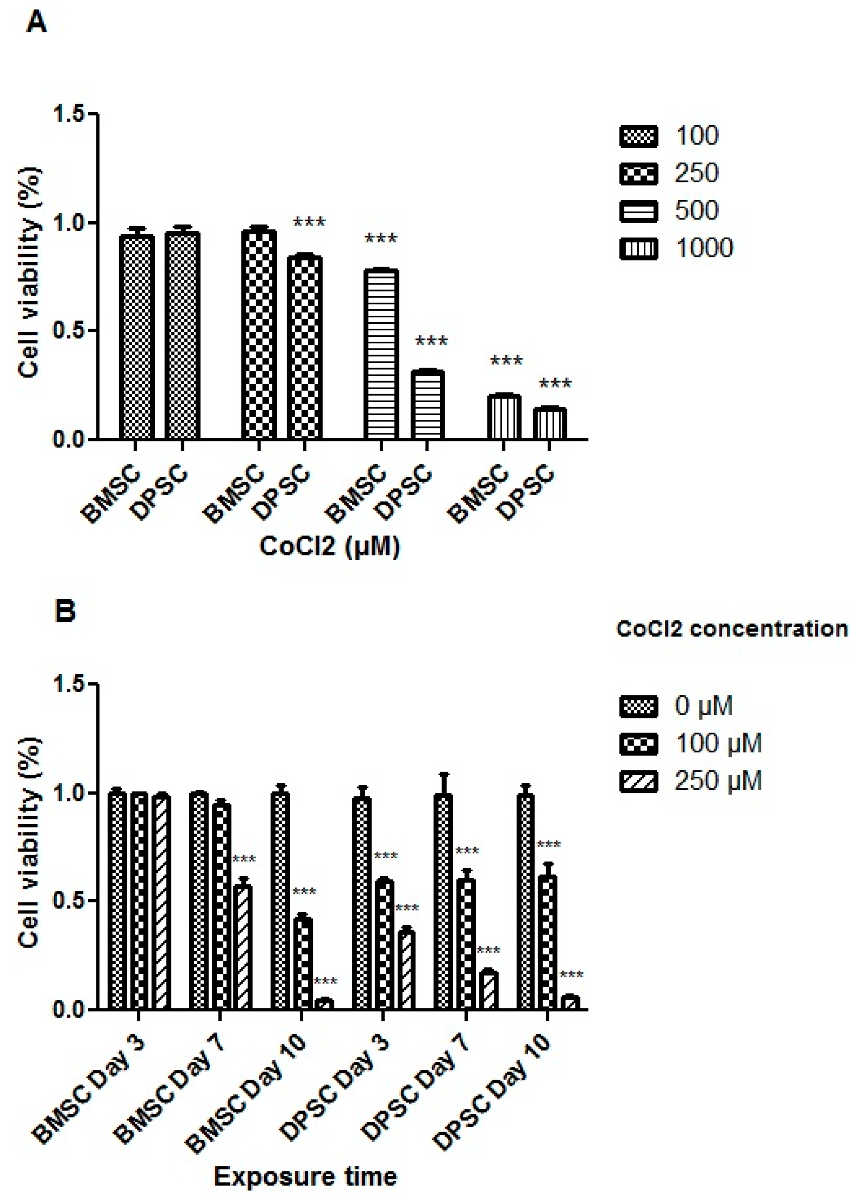 Biology 13 00560 g002 Biology 13 00560 g002