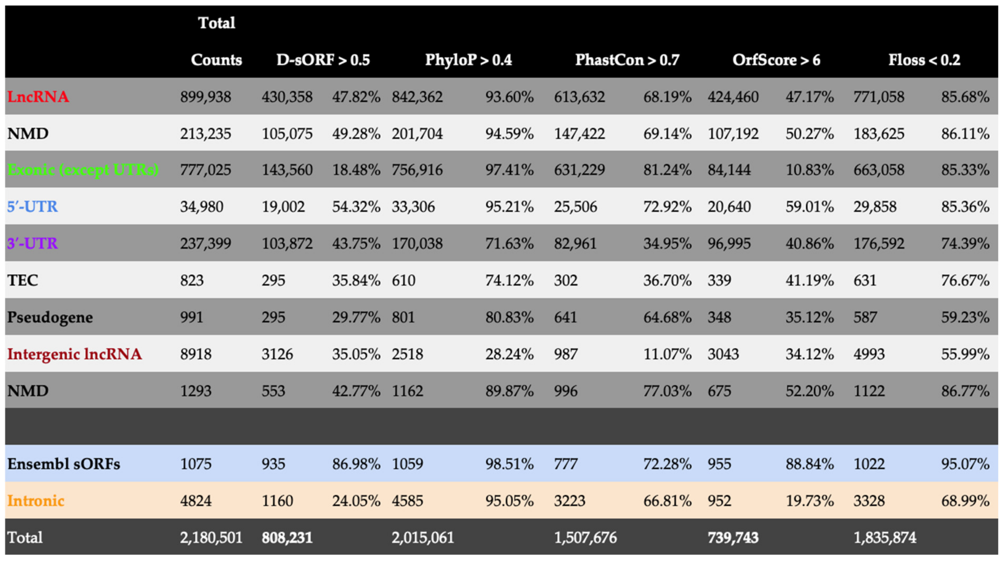 Biology 13 00563 g005
