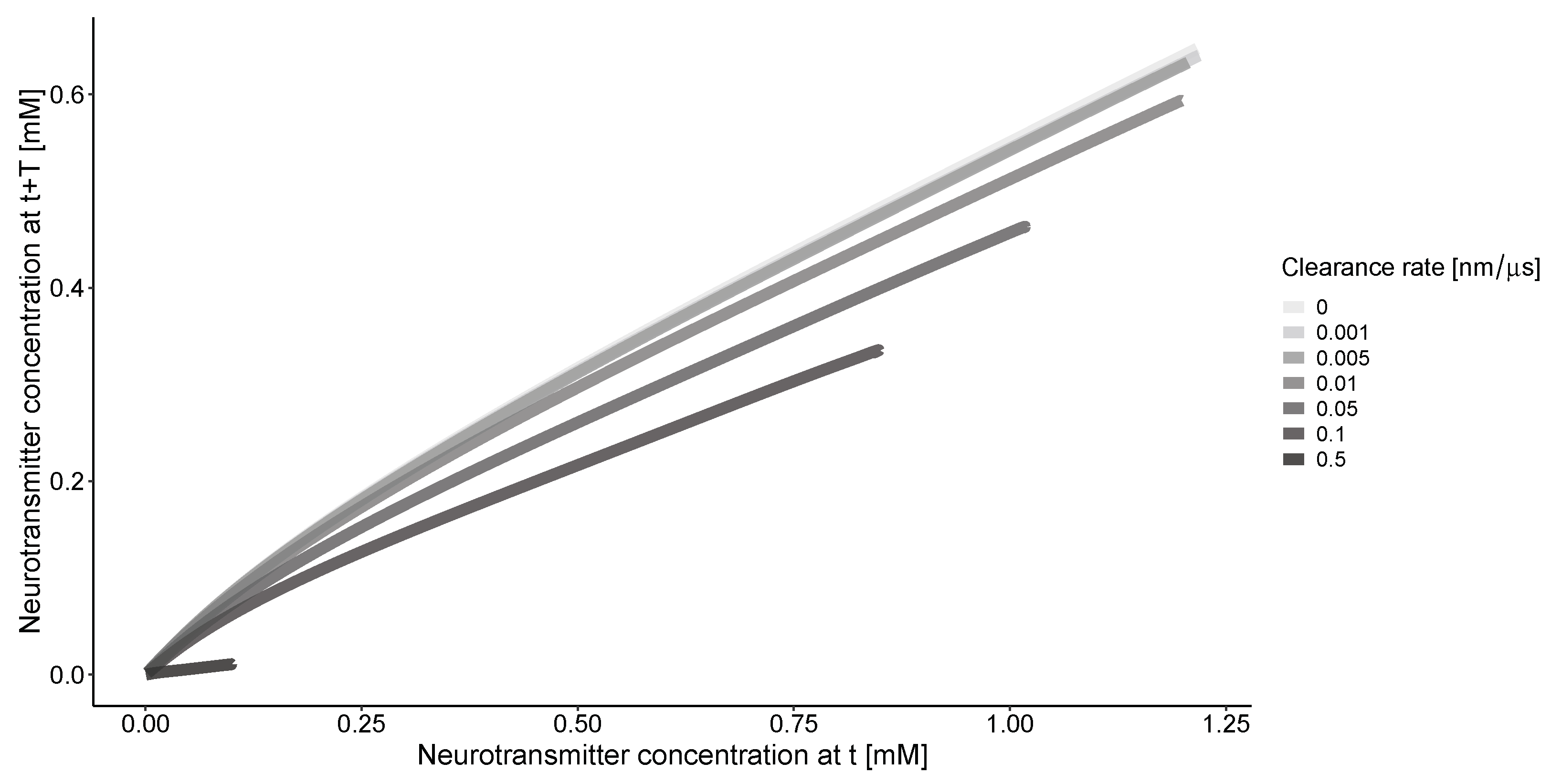 Biology 13 00566 g003