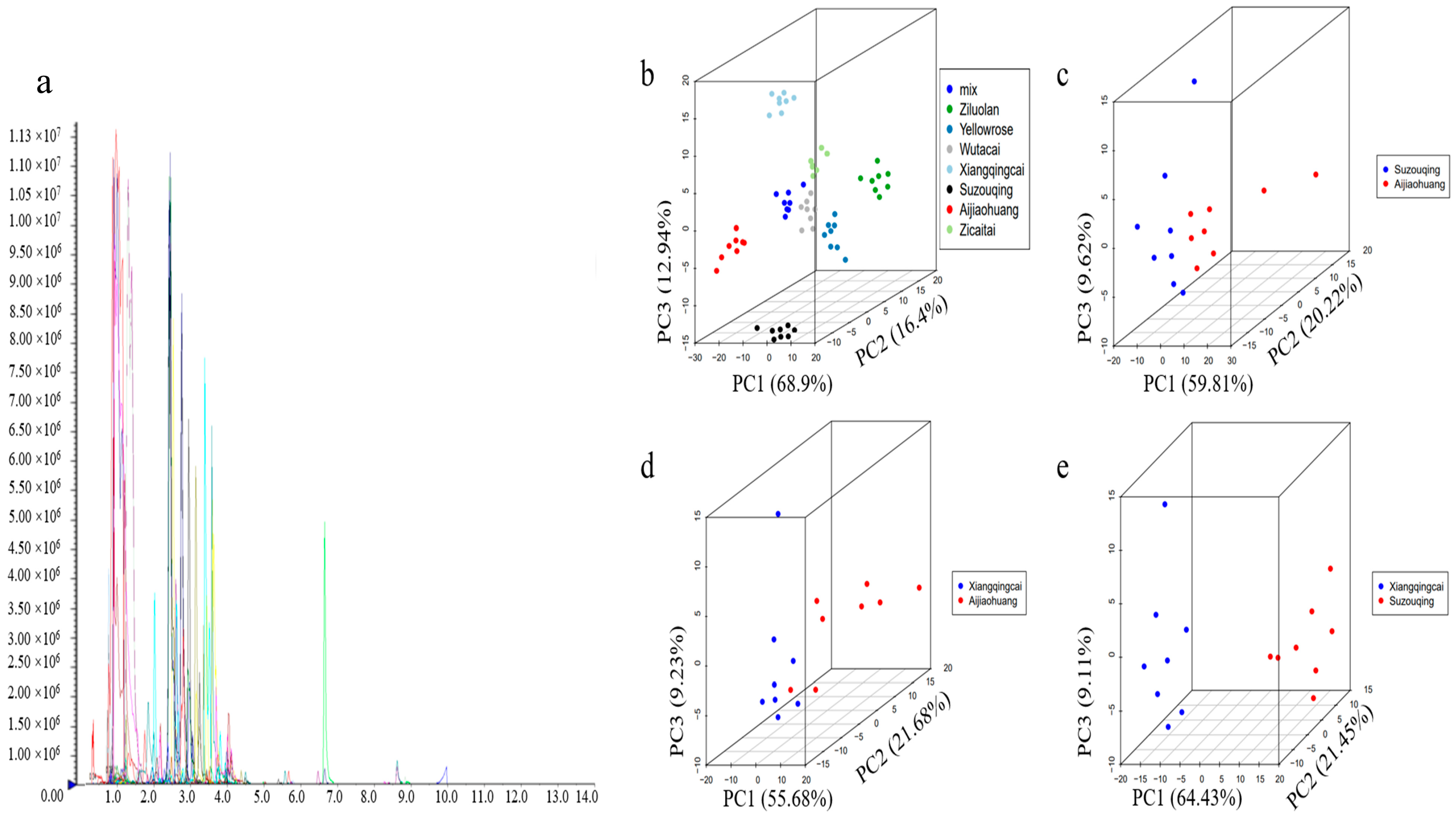 Biology 13 00568 g002 Biology 13 00568 g002