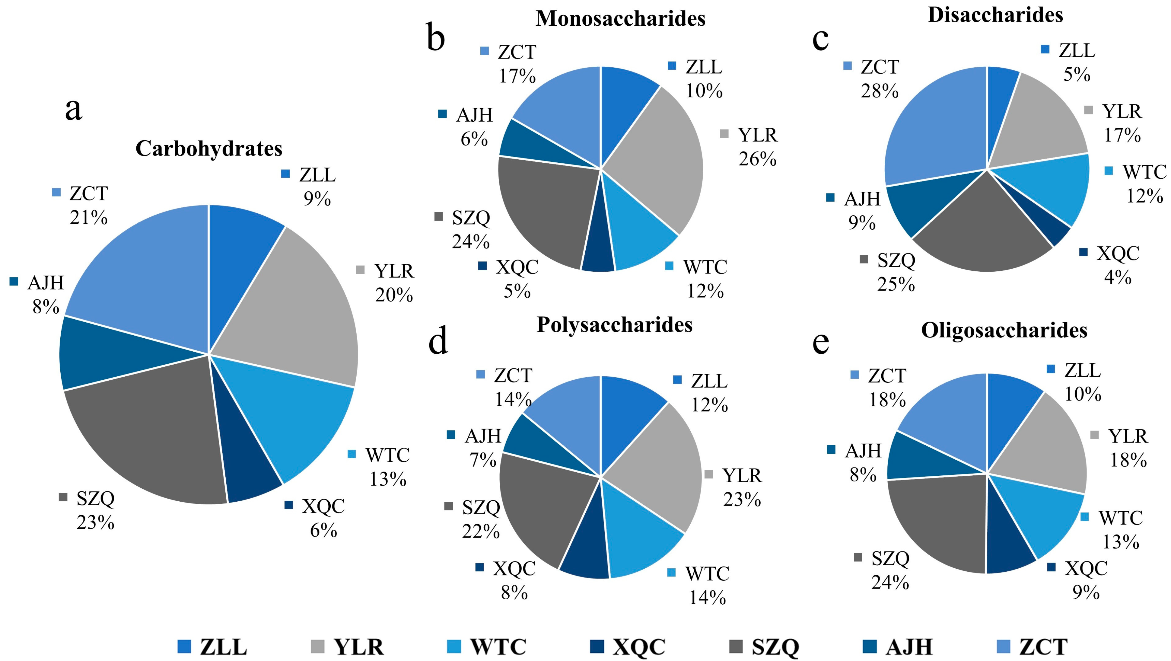 Biology 13 00568 g007 Biology 13 00568 g007