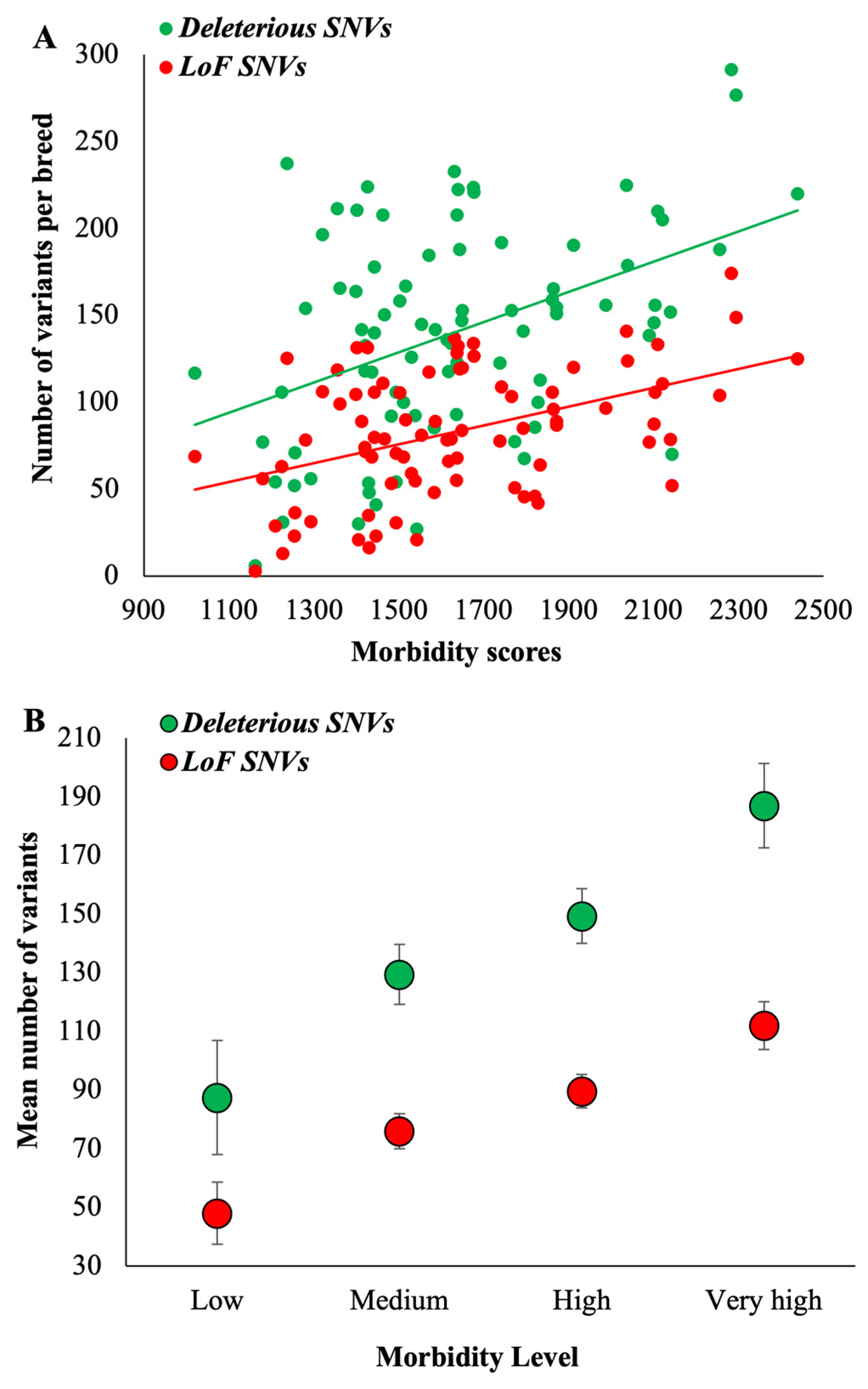 Biology 13 00574 g002 Biology 13 00574 g002