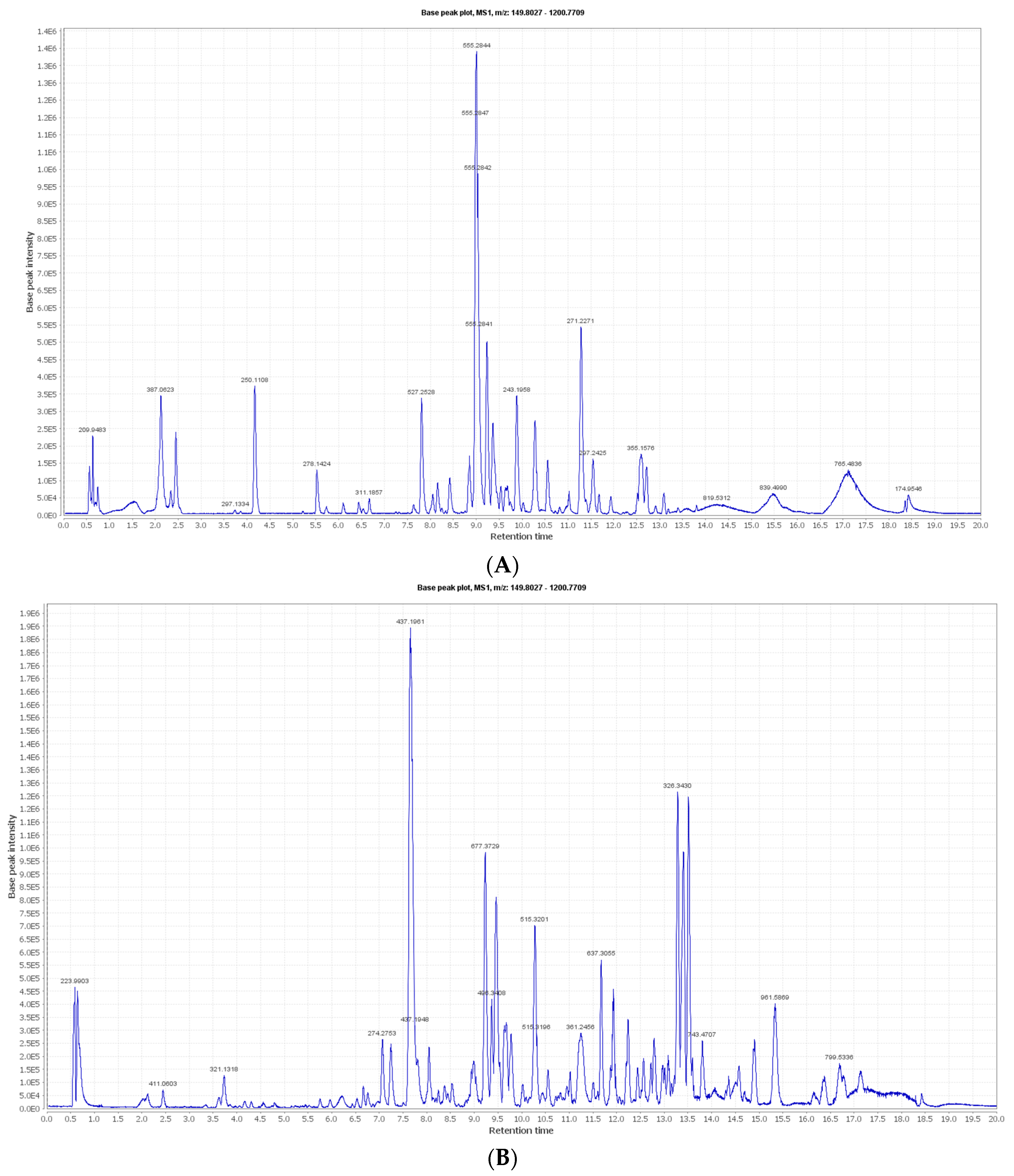 Biology 13 00581 g002 Biology 13 00581 g002