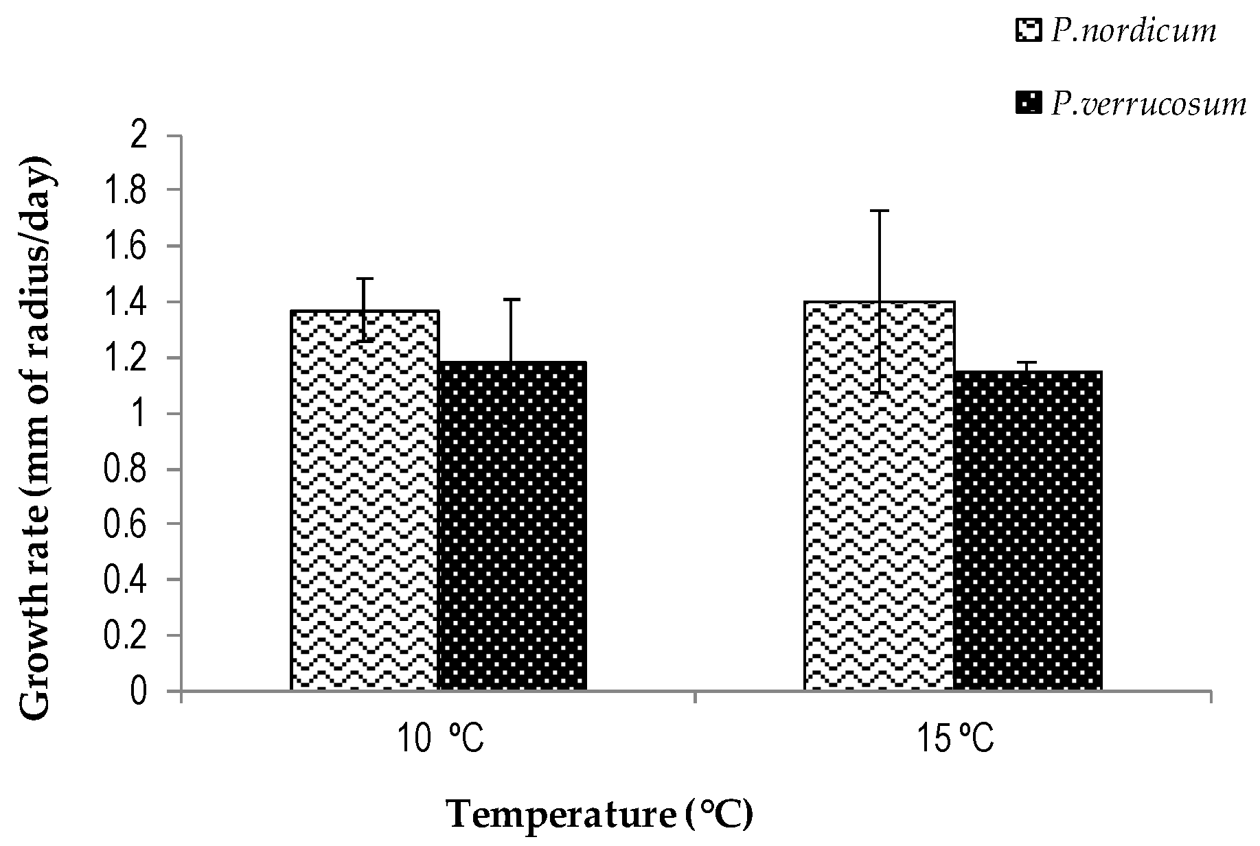 Biology 13 00582 g003