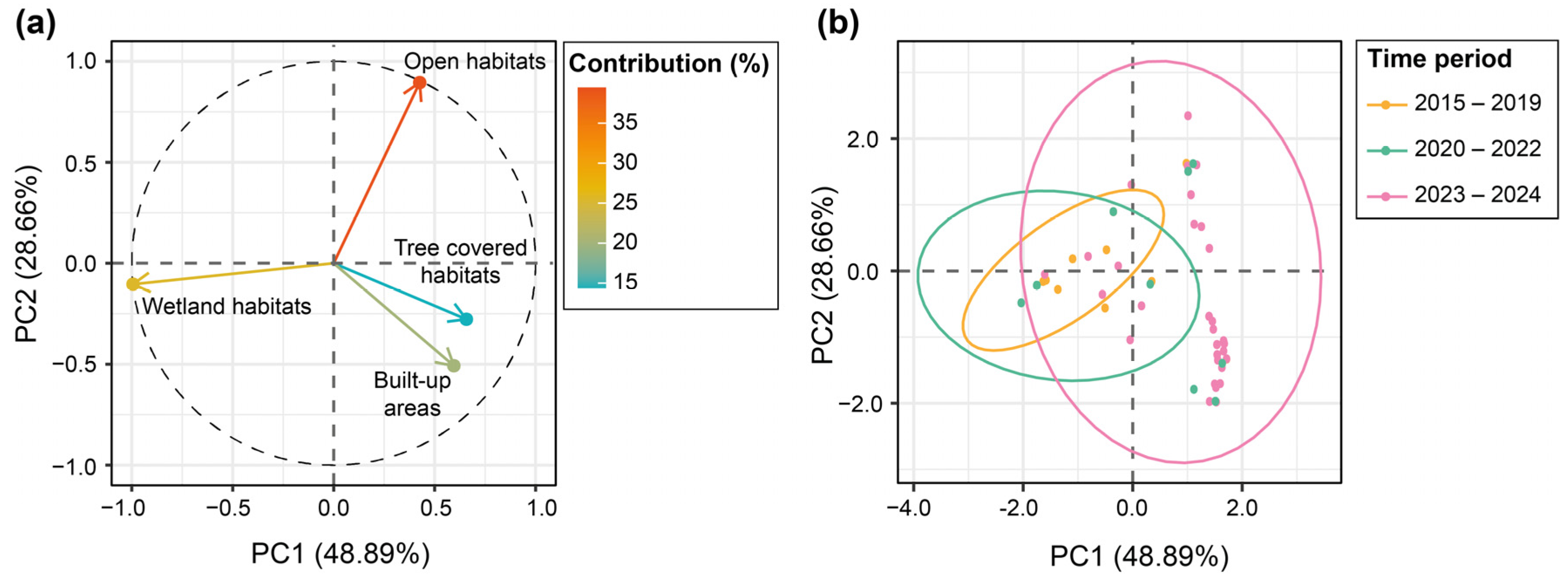 Biology 13 00585 g004