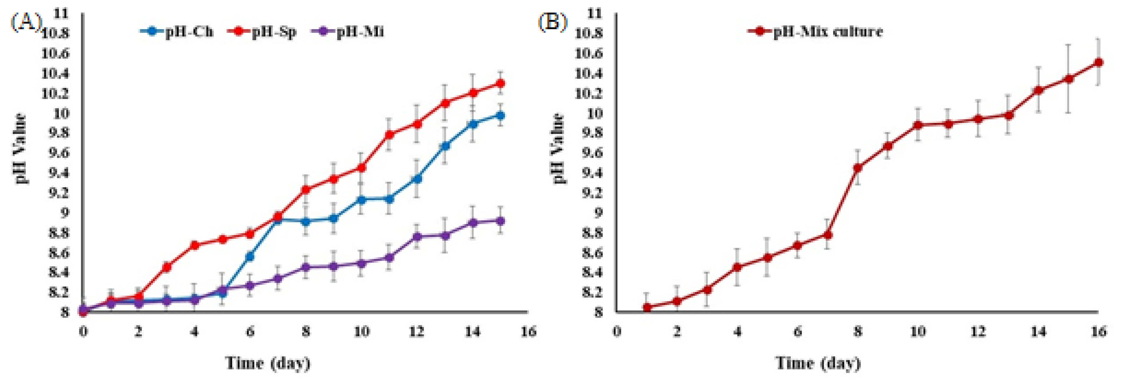 Biology 13 00591 g005