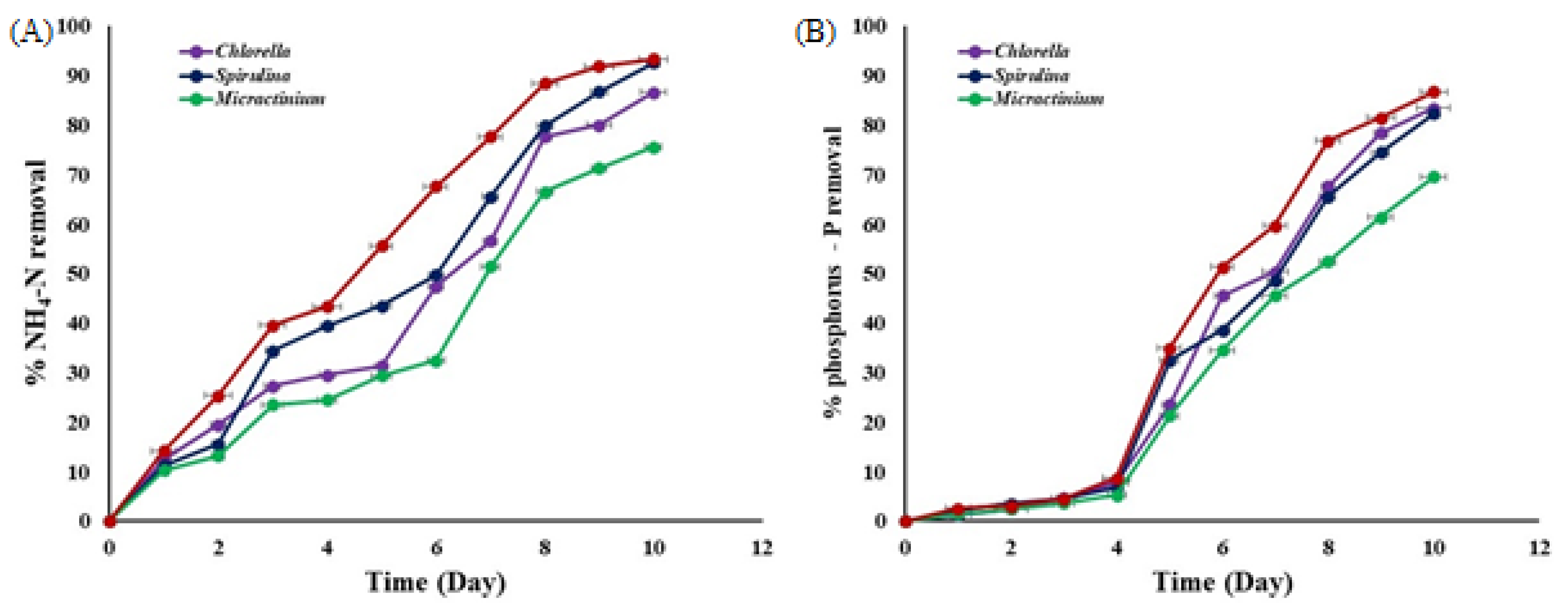 Biology 13 00591 g006