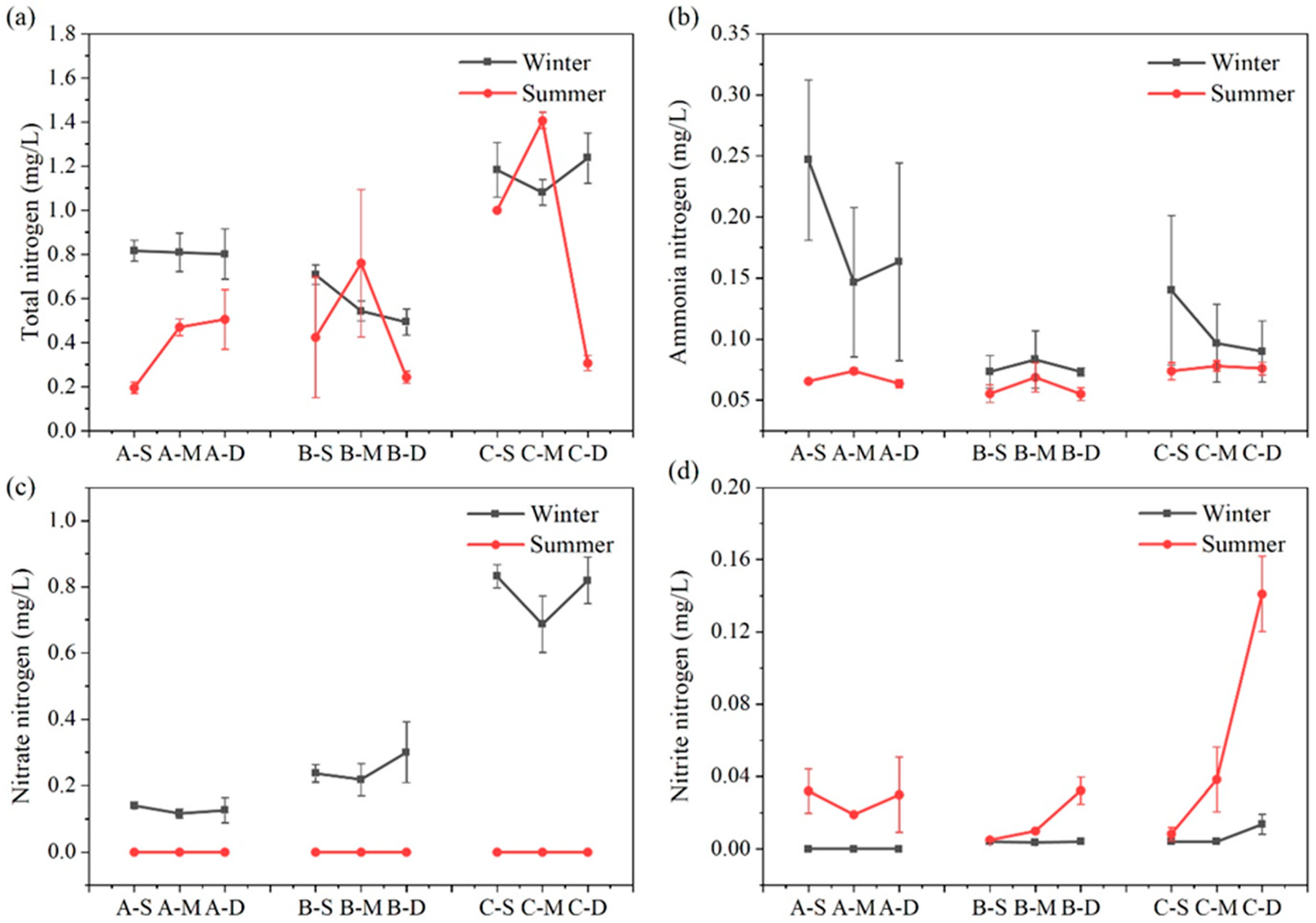 Biology 13 00593 g004
