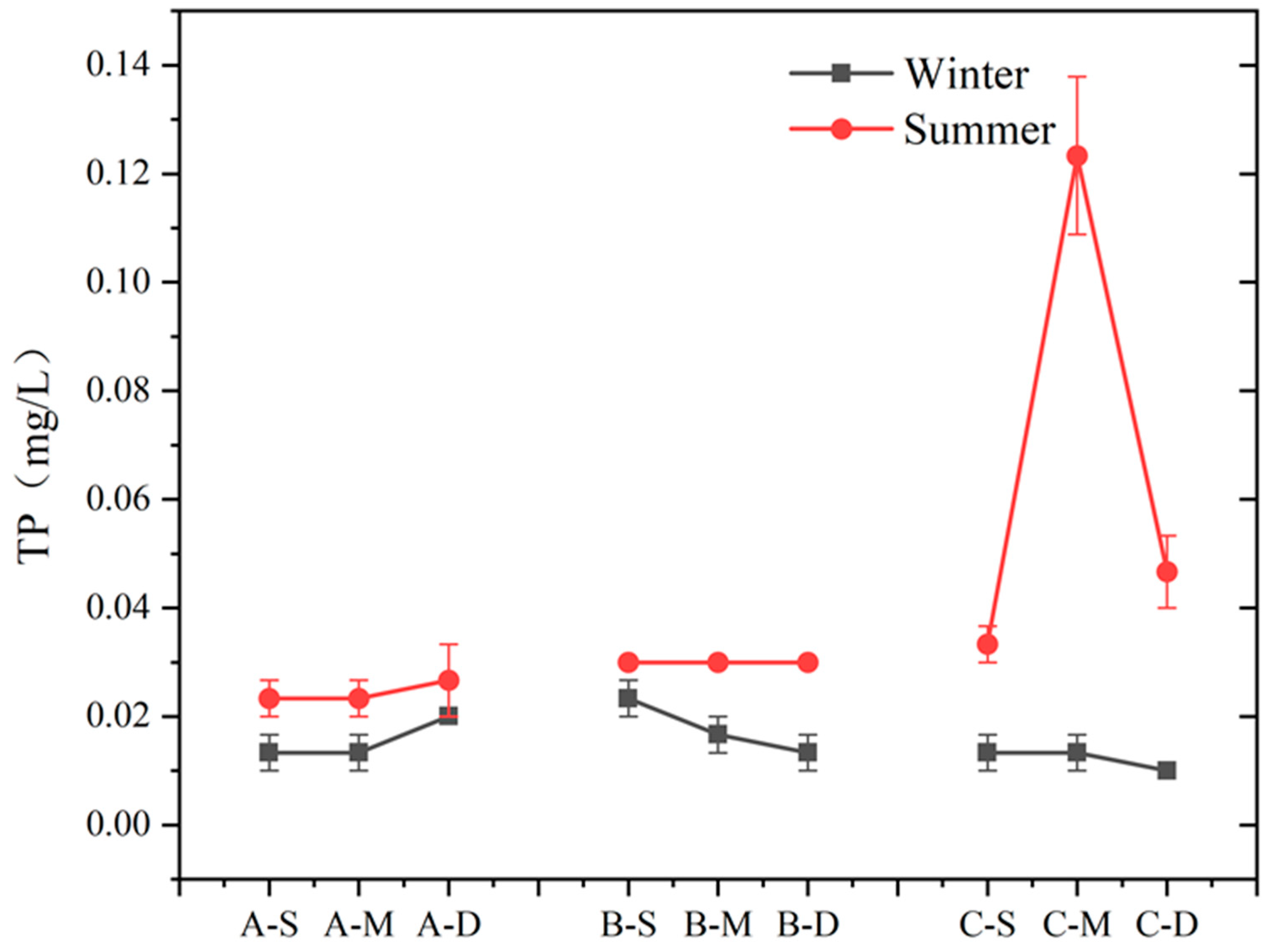 Biology 13 00593 g006
