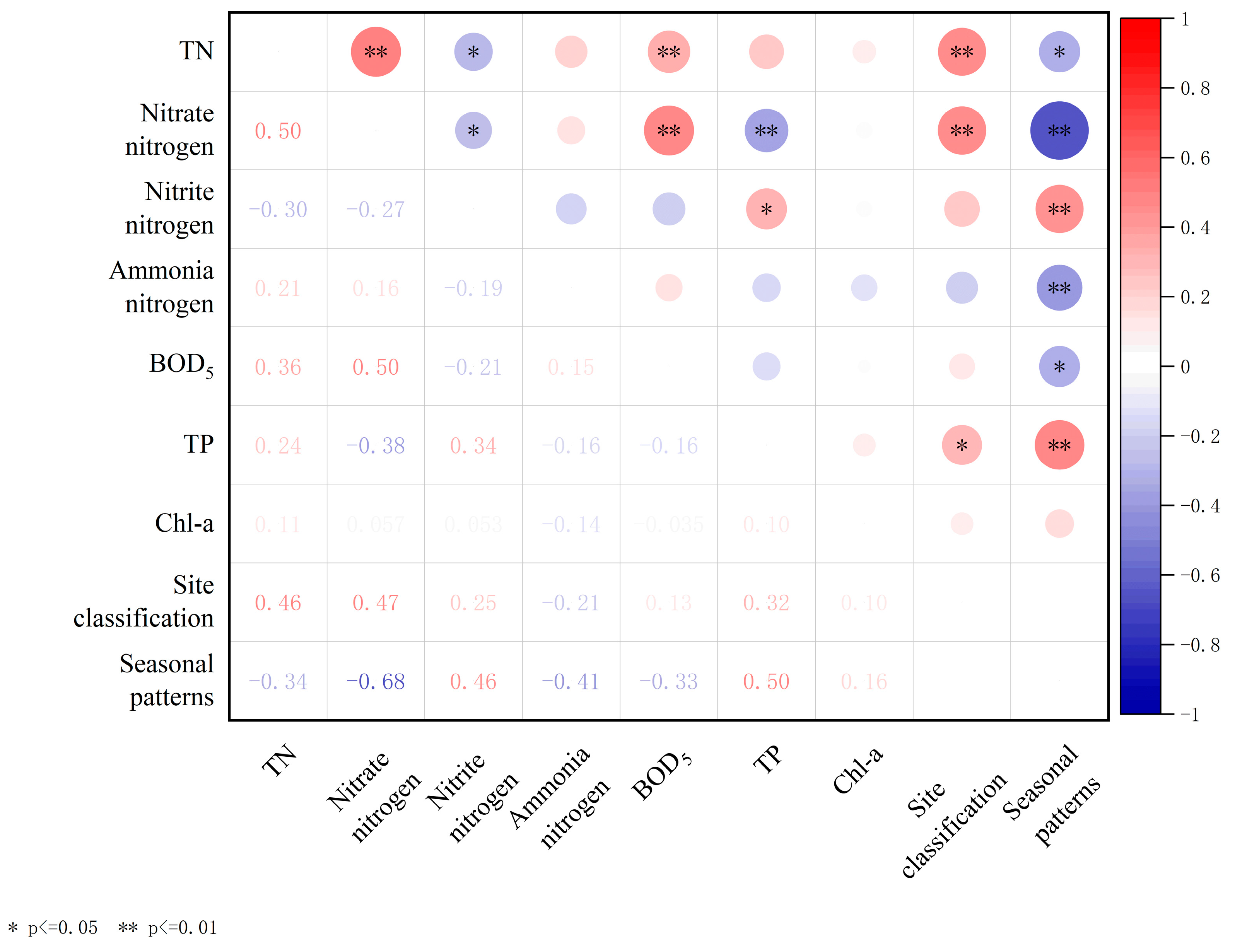 Biology 13 00593 g007