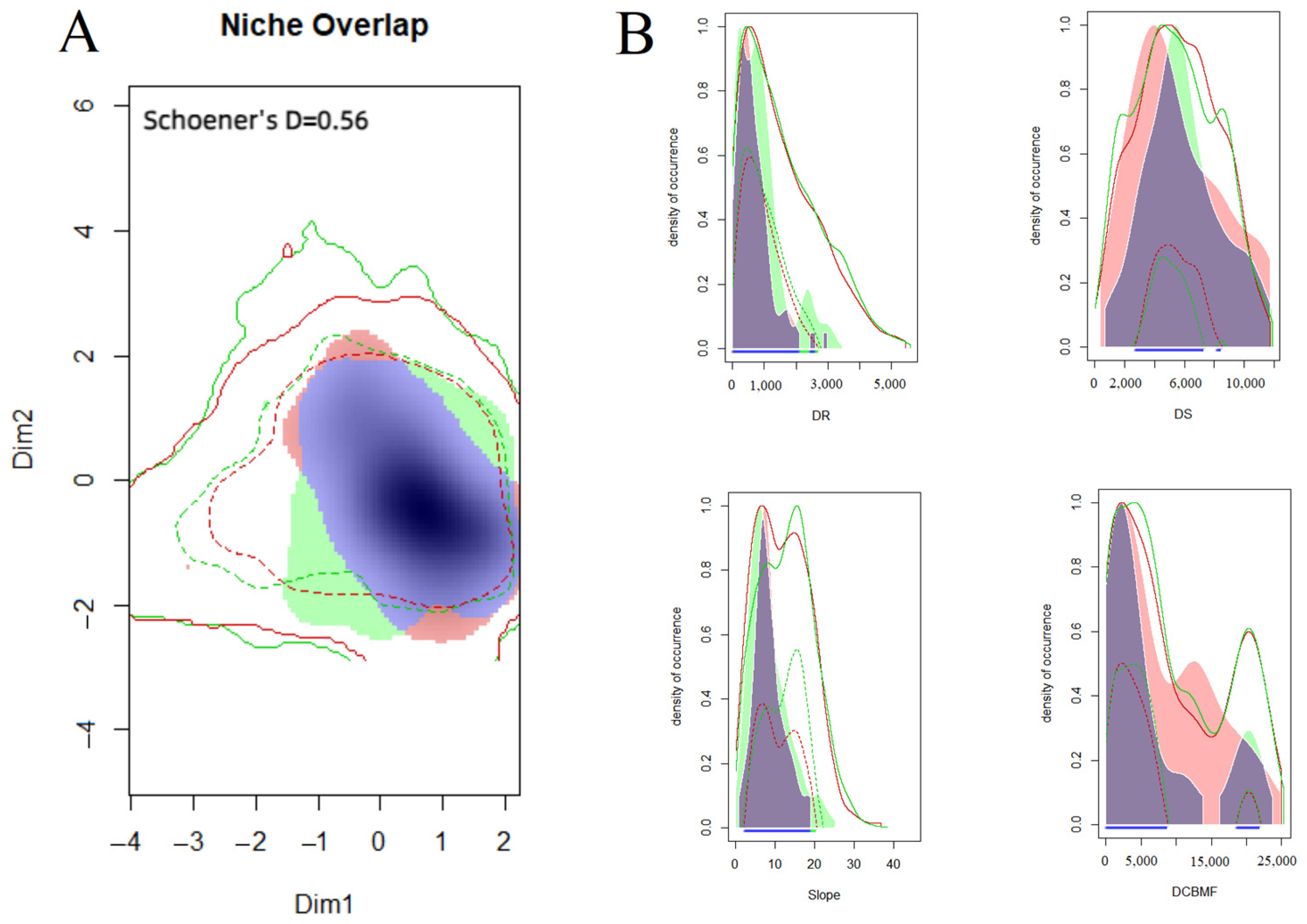Biology 13 00594 g004