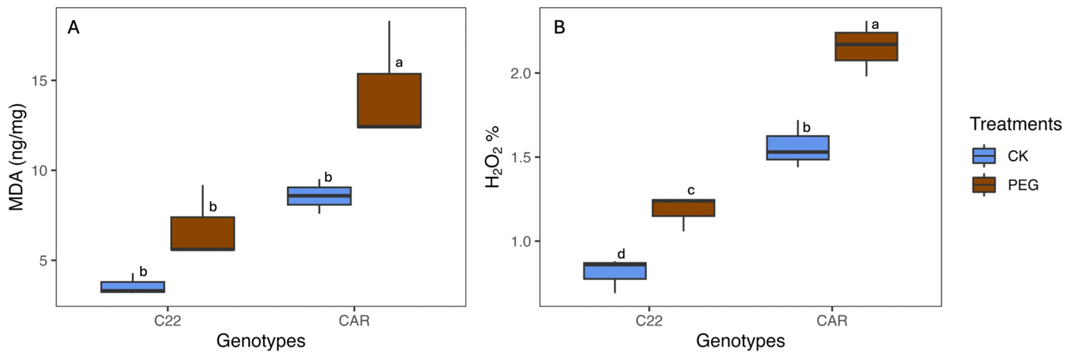 Biology 13 00595 g001 Biology 13 00595 g001