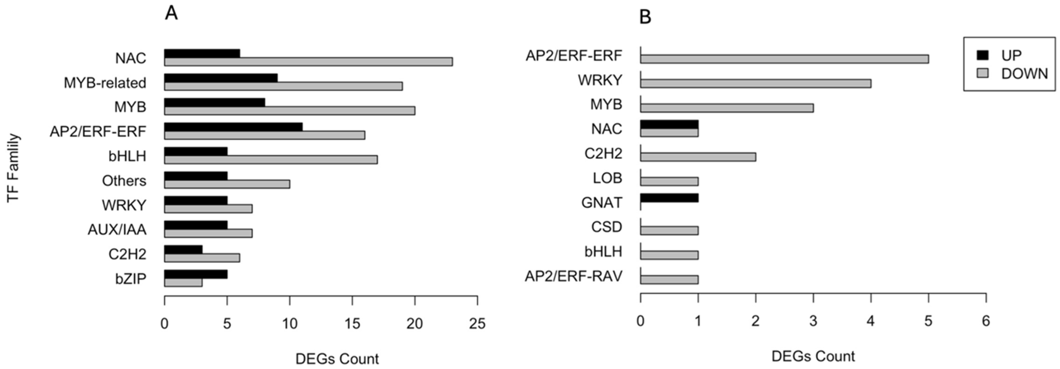 Biology 13 00595 g005 Biology 13 00595 g005