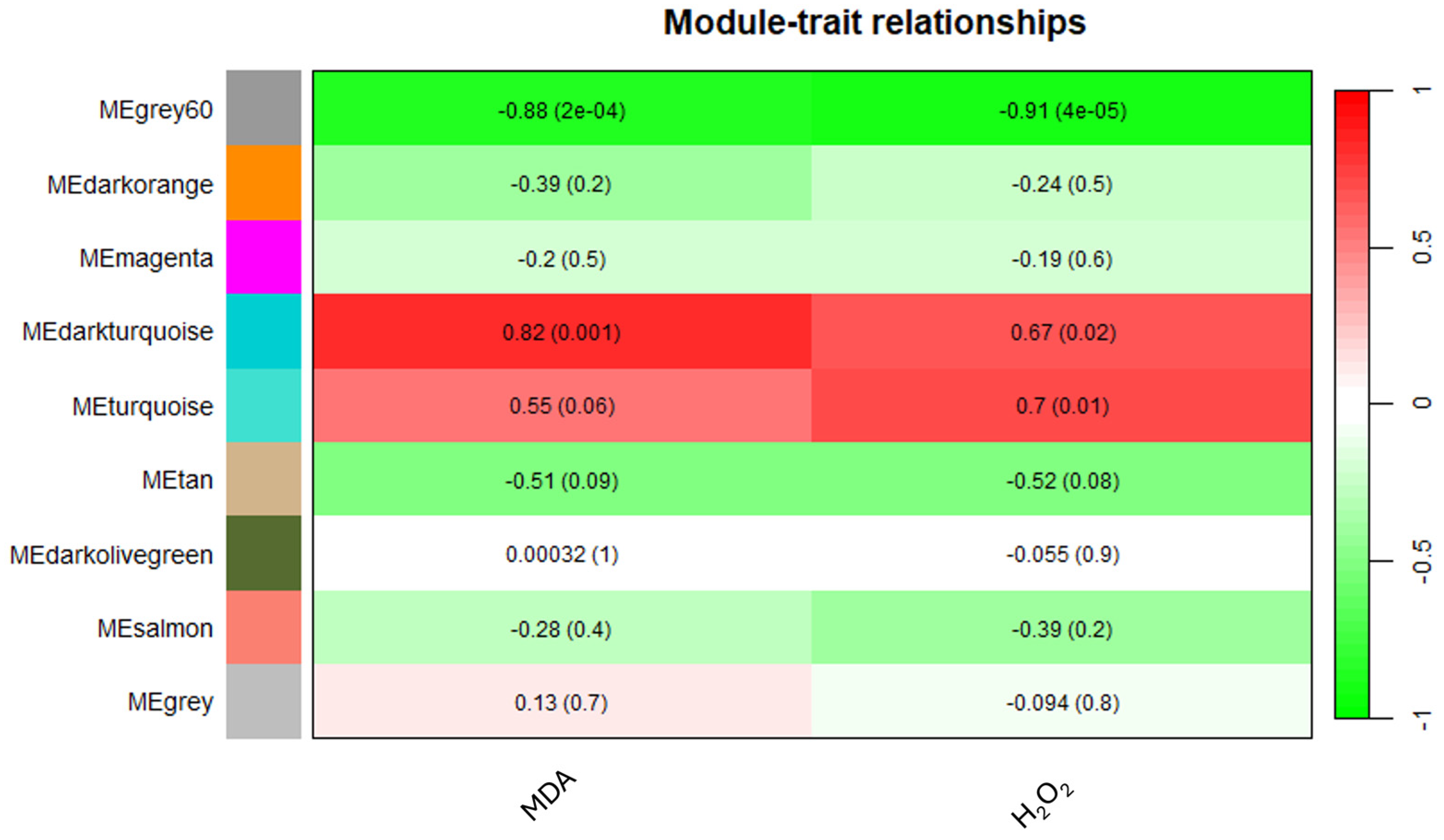 Biology 13 00595 g006 Biology 13 00595 g006