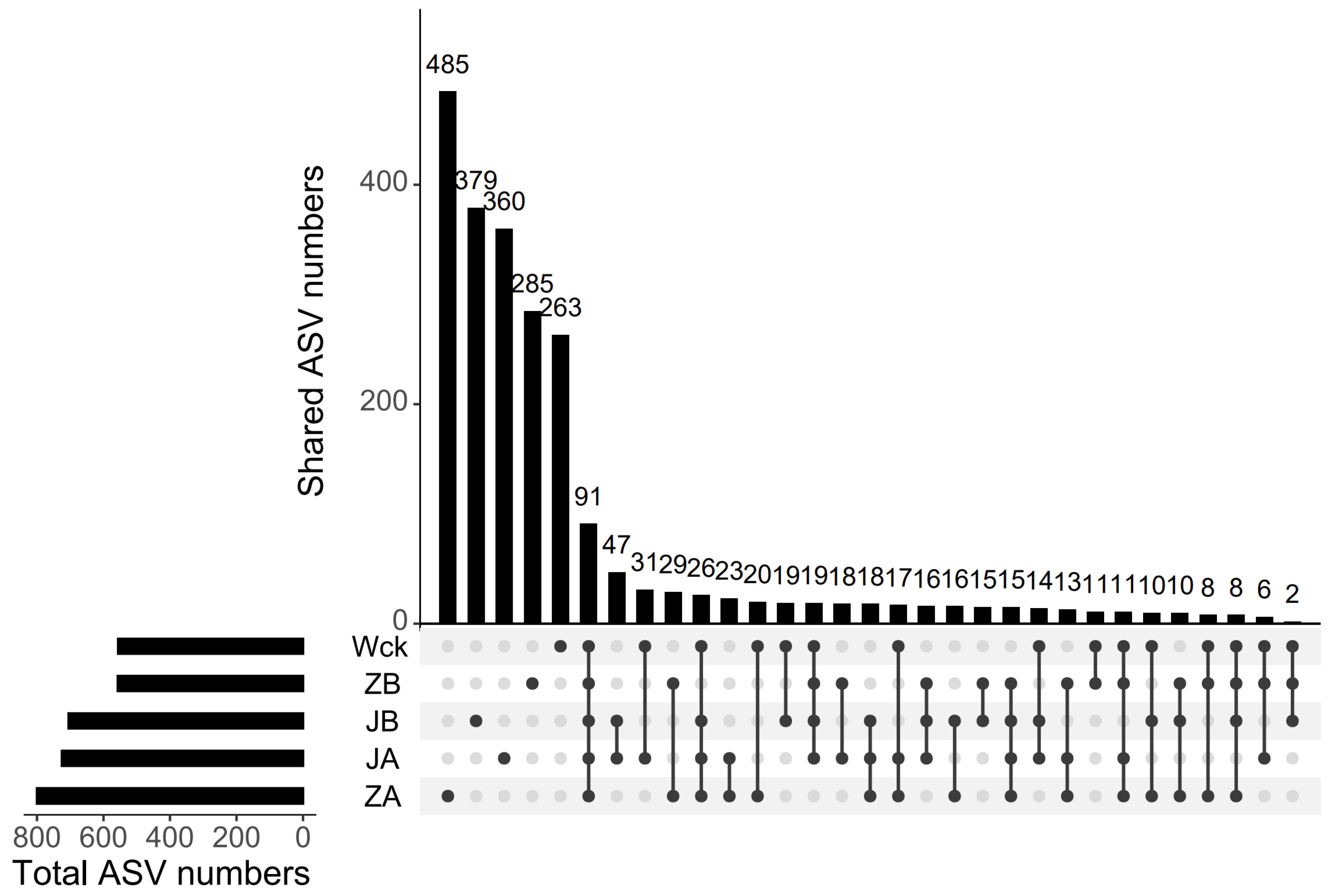 Biology 13 00596 g003