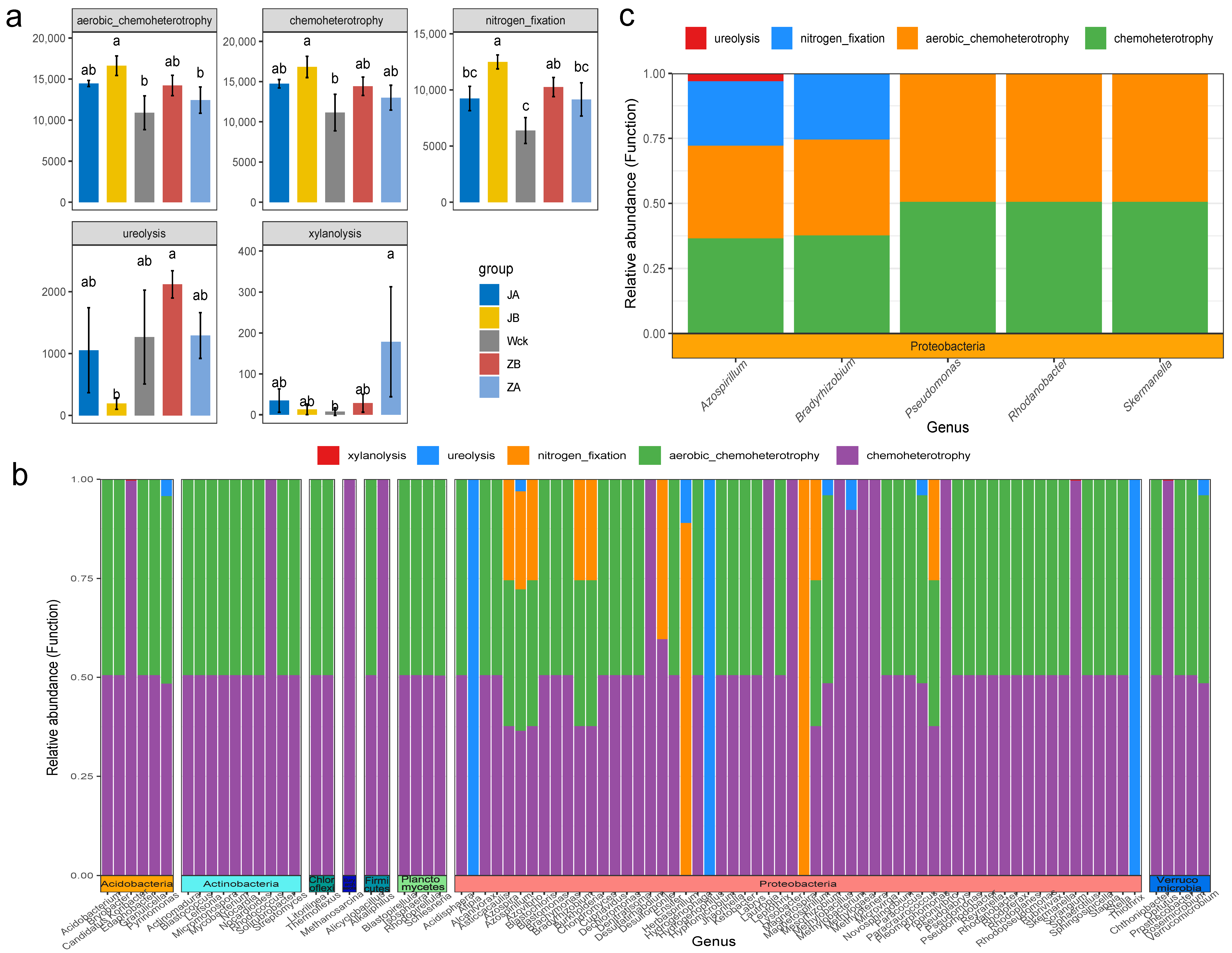 Biology 13 00596 g005
