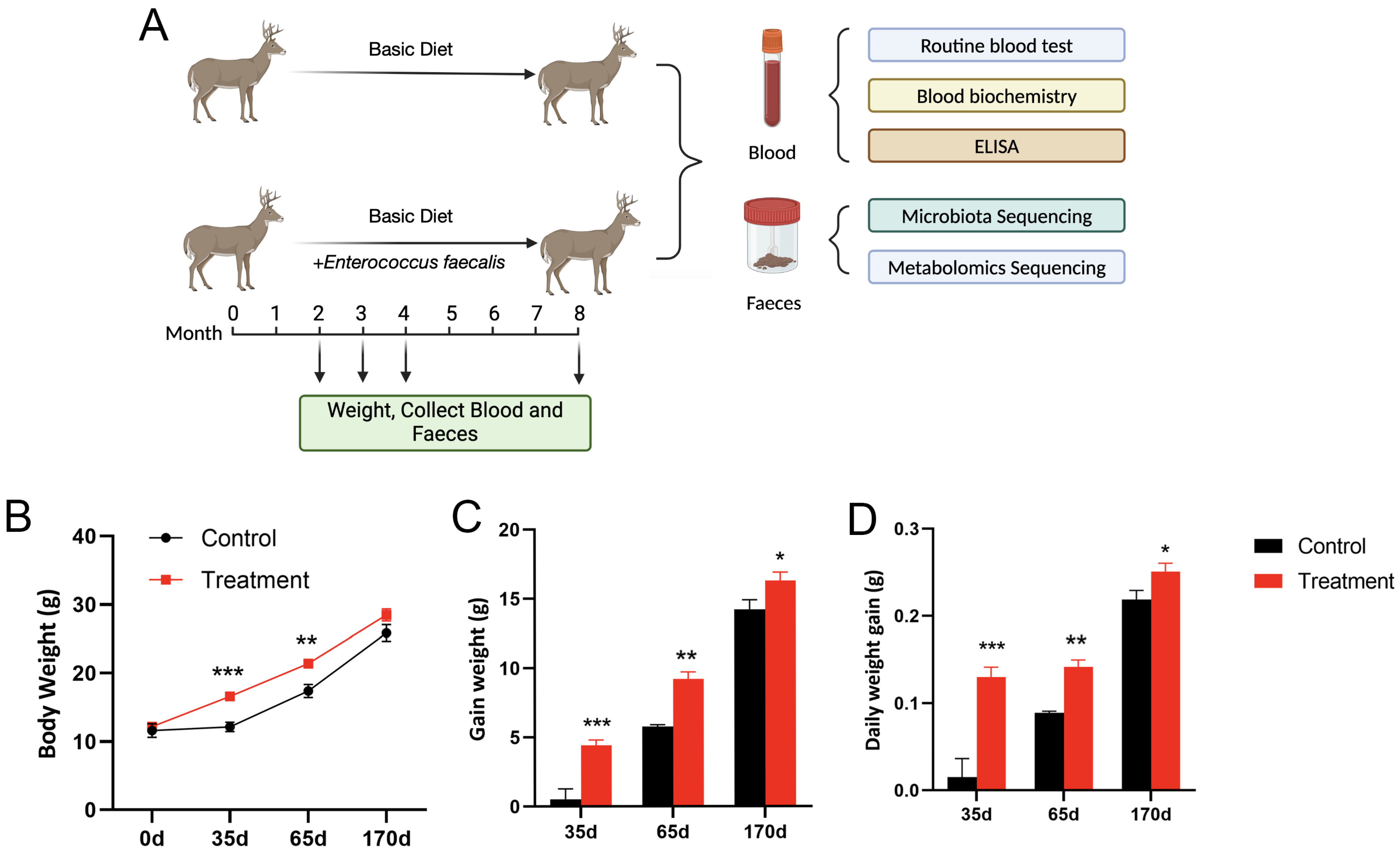 Biology 13 00603 g001 Biology 13 00603 g001