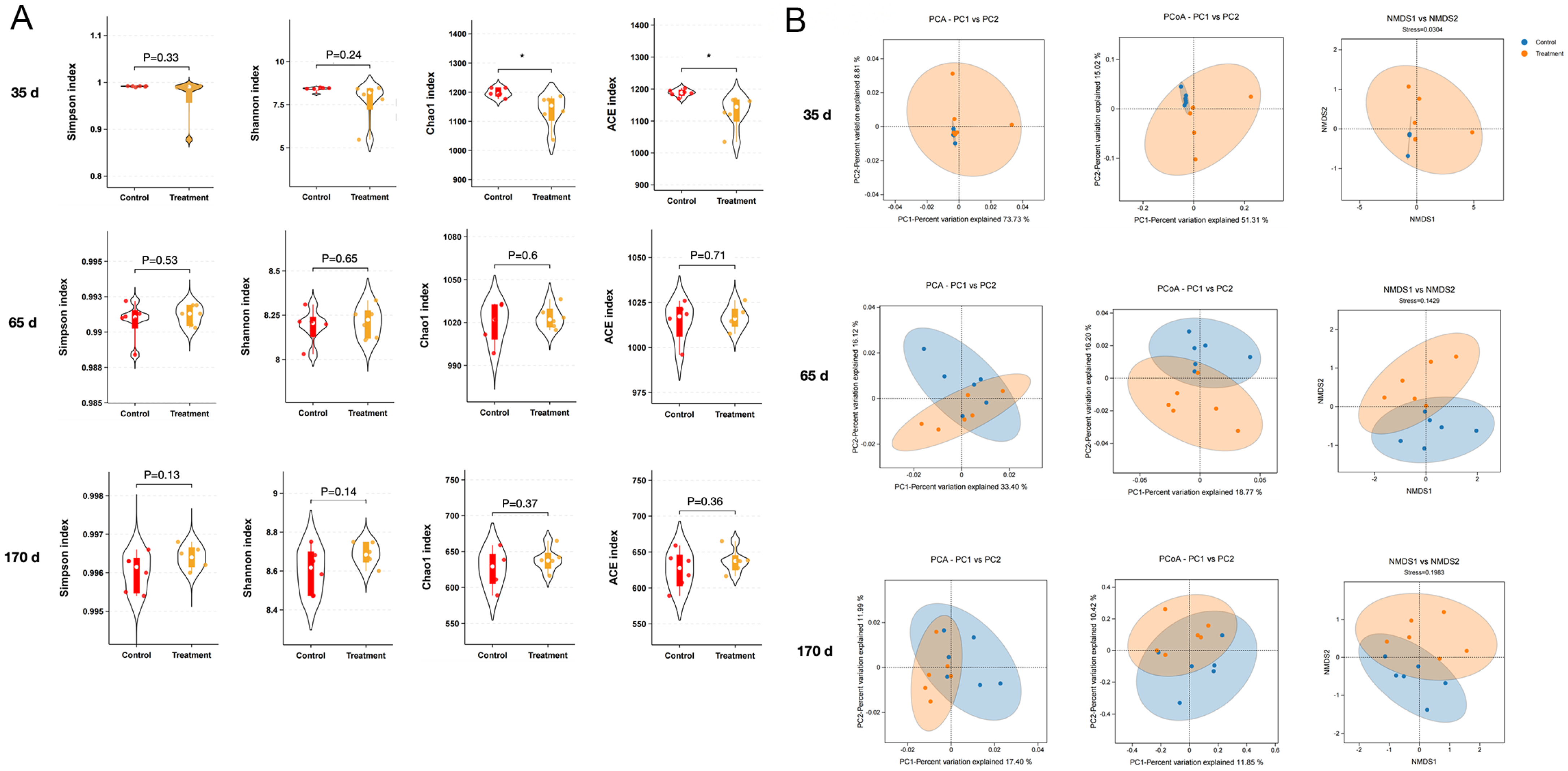 Biology 13 00603 g003 Biology 13 00603 g003