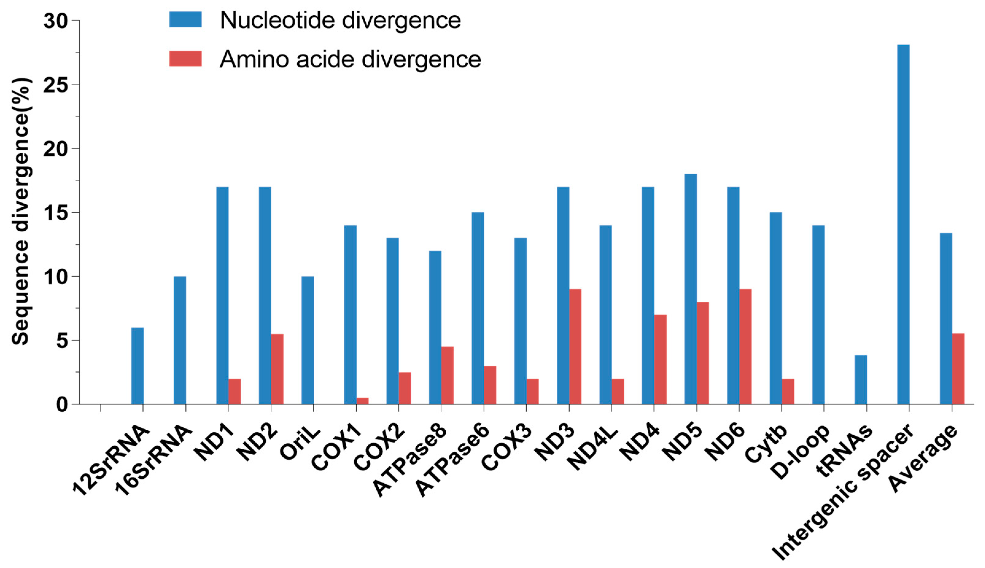 Biology 13 00604 g002 Biology 13 00604 g002