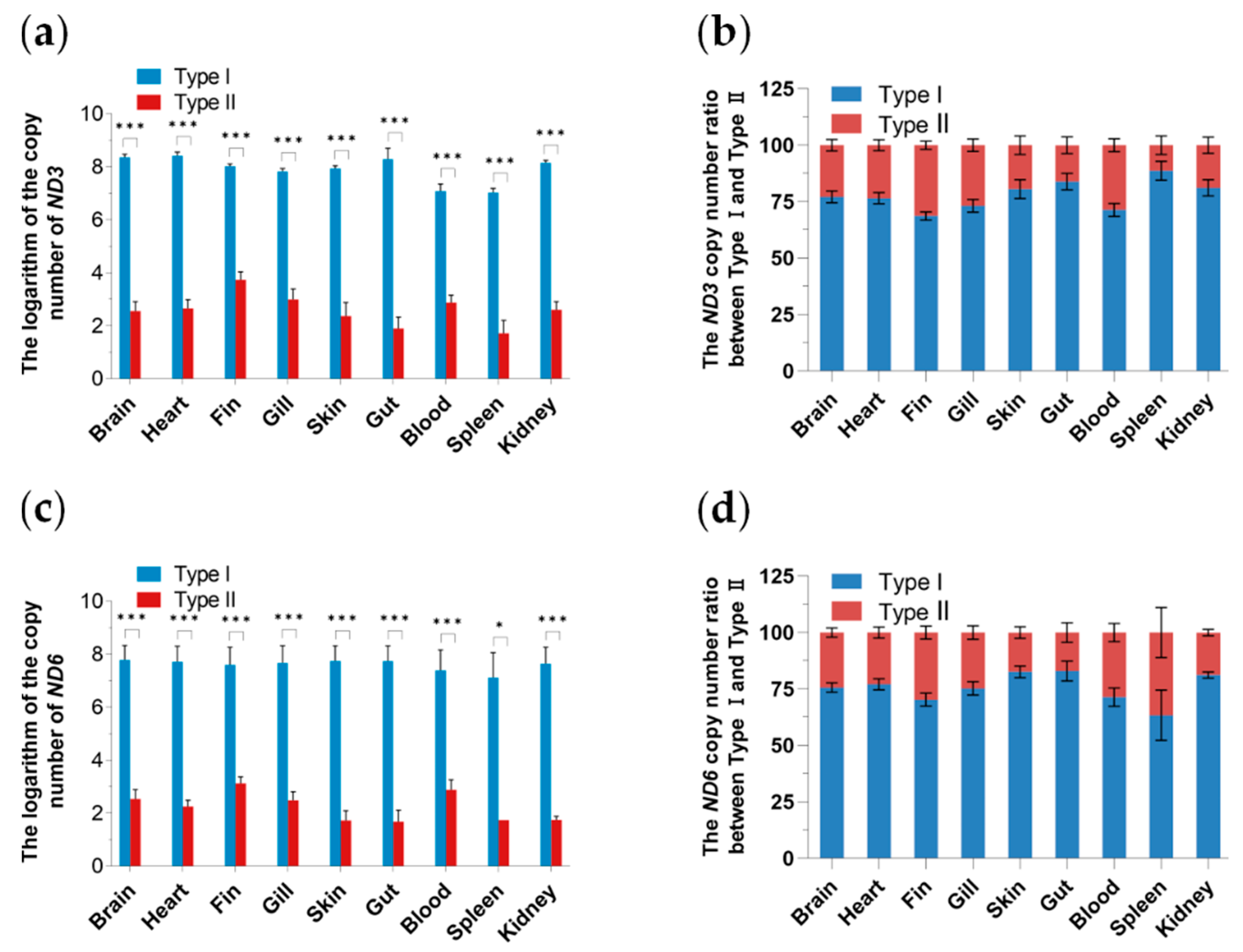 Biology 13 00604 g006 Biology 13 00604 g006
