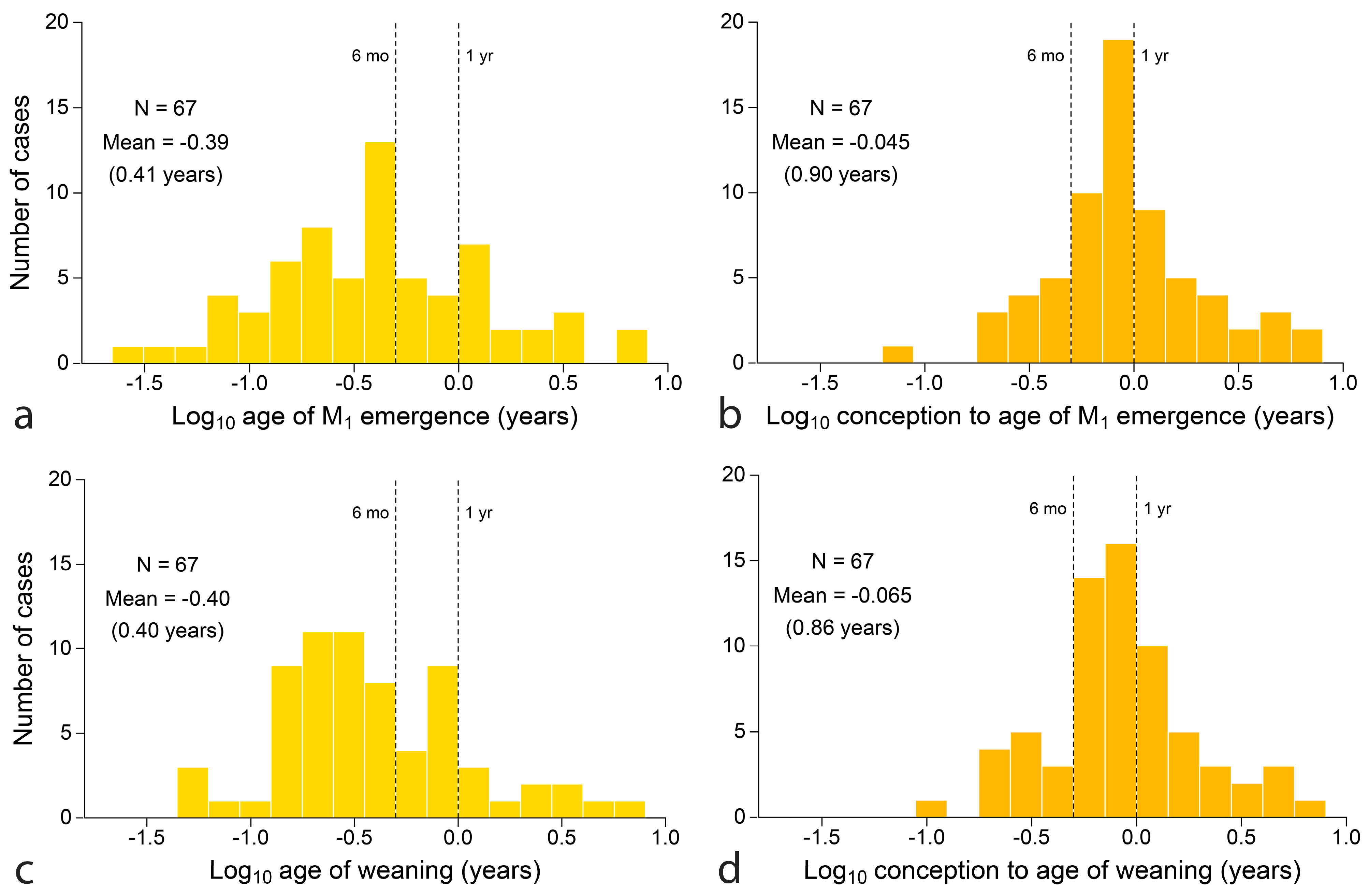 Biology 13 00612 g008