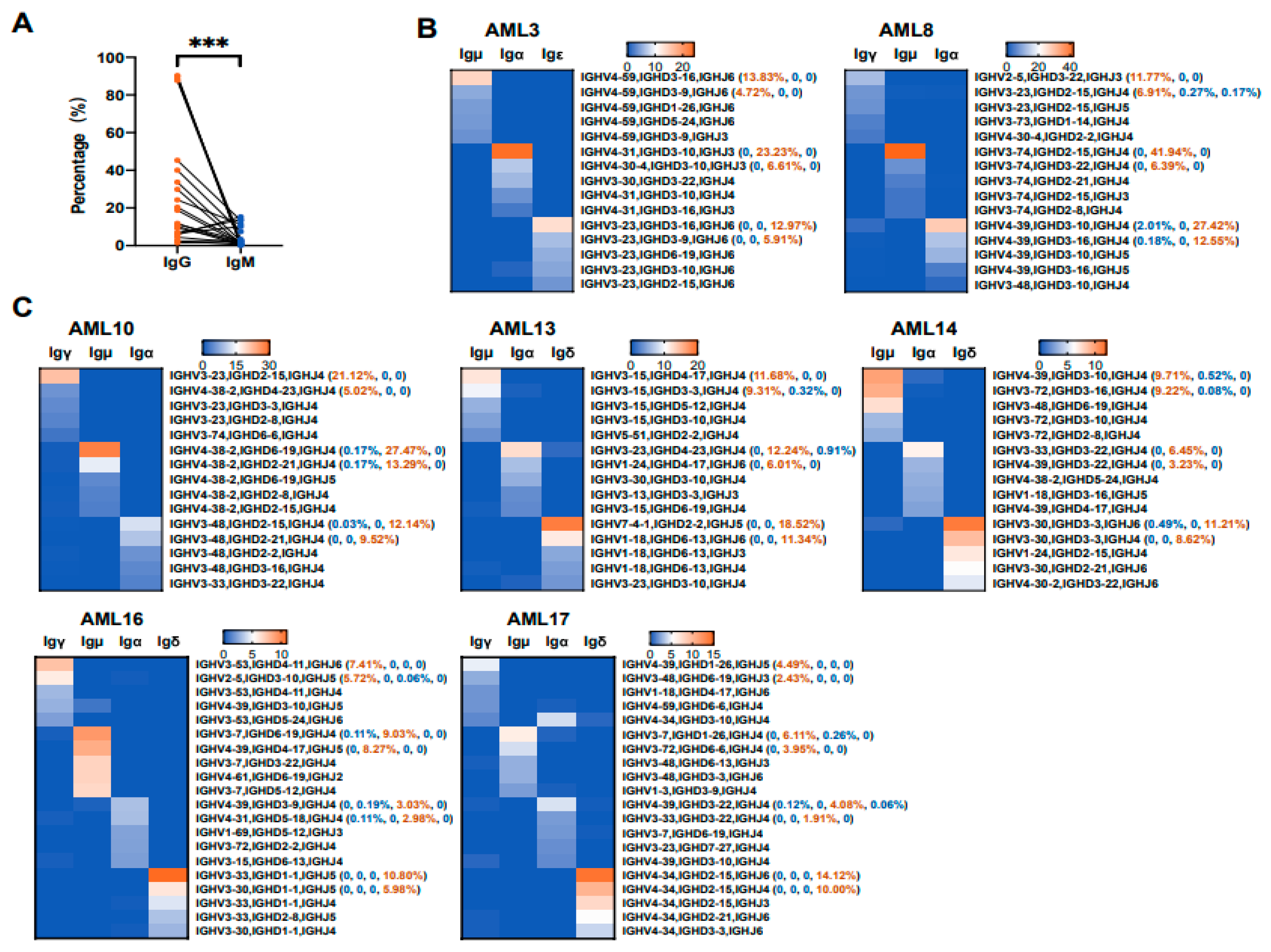 Biology 13 00613 g006 Biology 13 00613 g006
