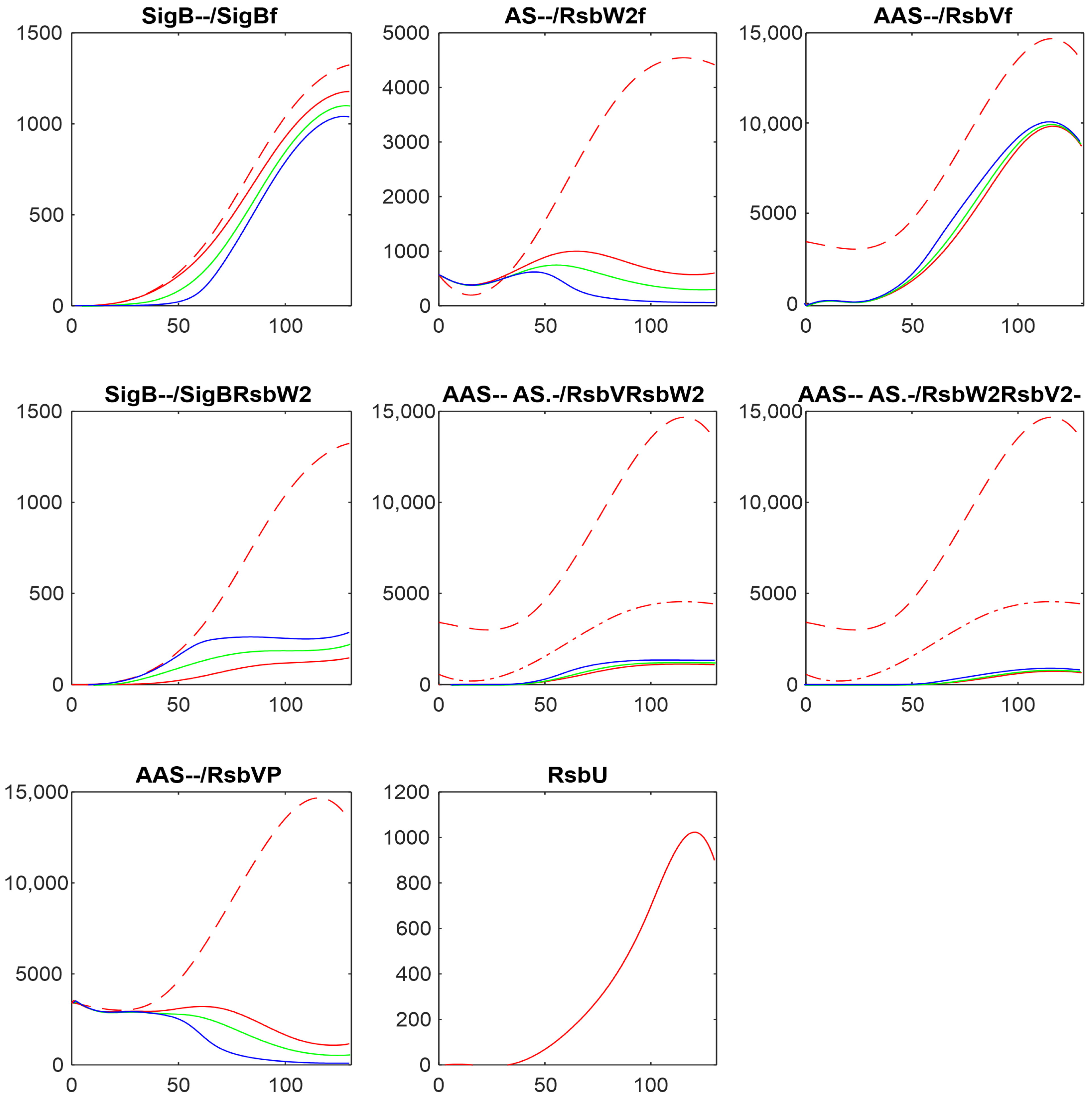 Biology 13 00614 g007