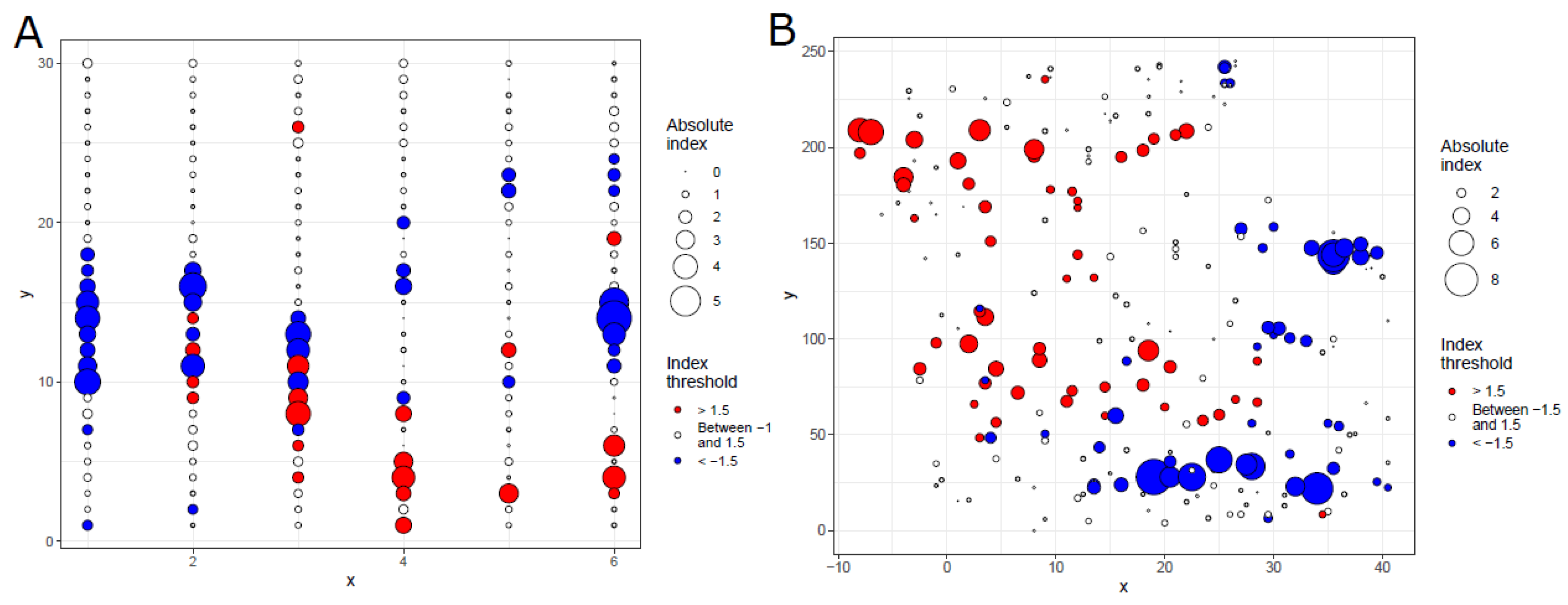 Biology 13 00616 g003