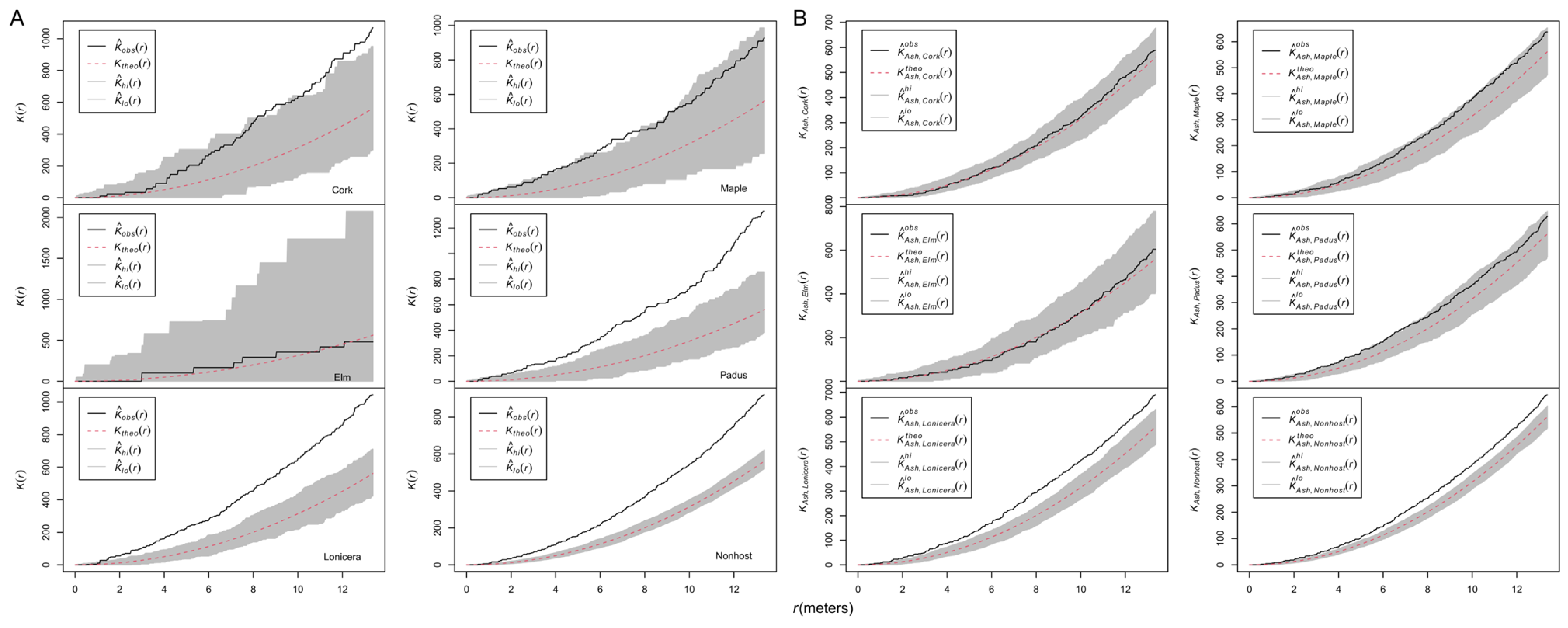 Biology 13 00616 g005