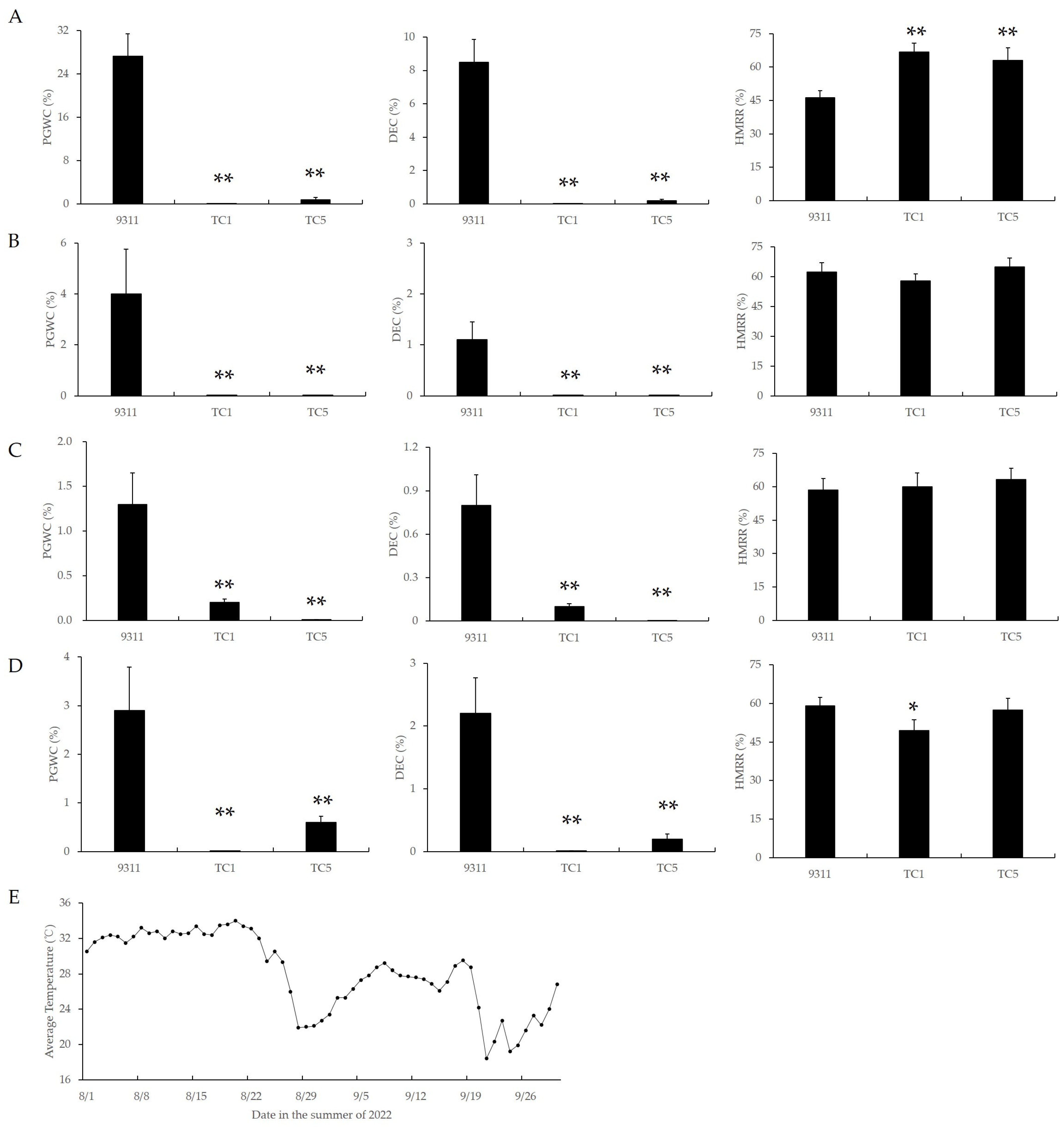 Biology 13 00617 g003
