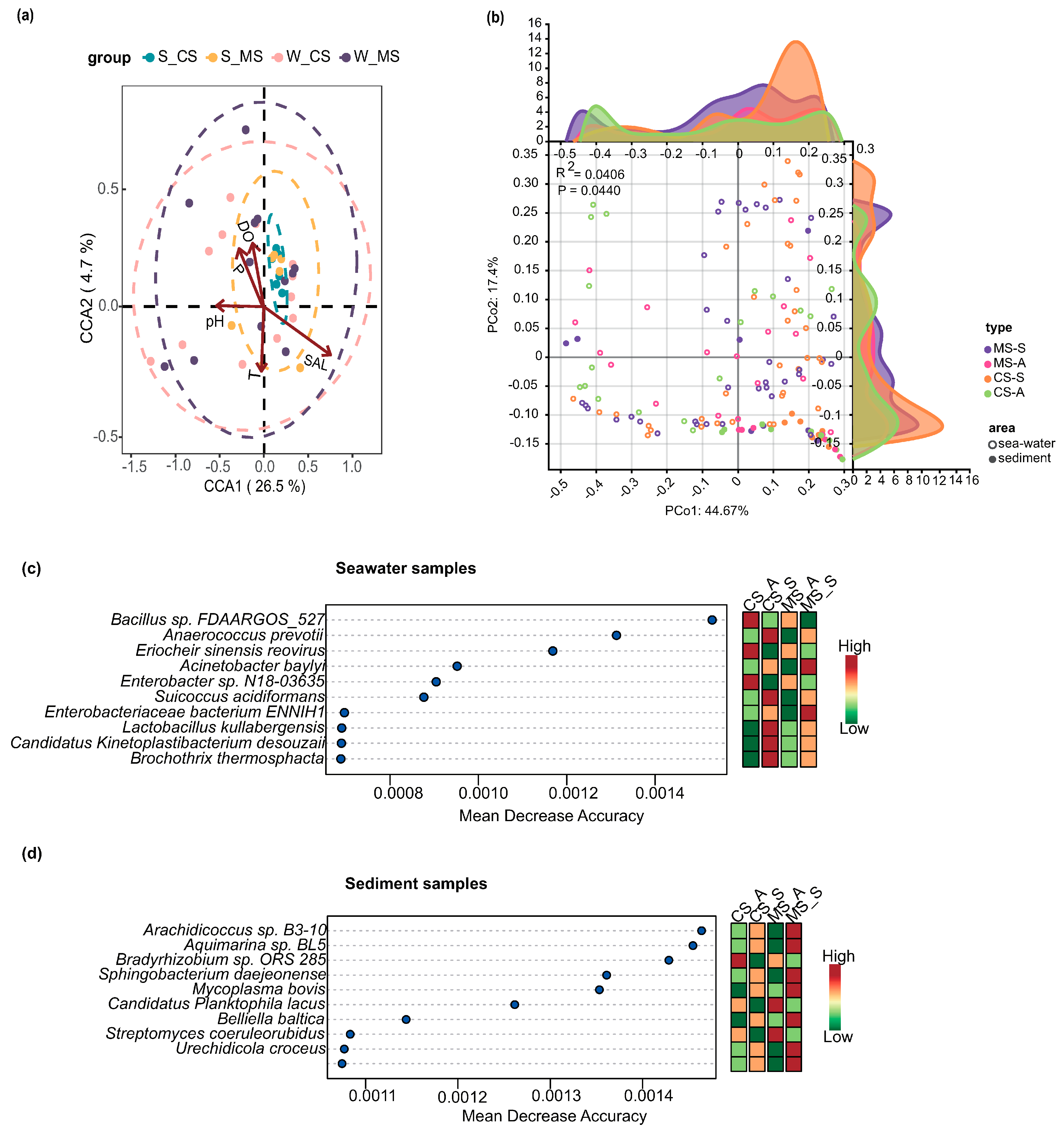 Biology 13 00618 g002