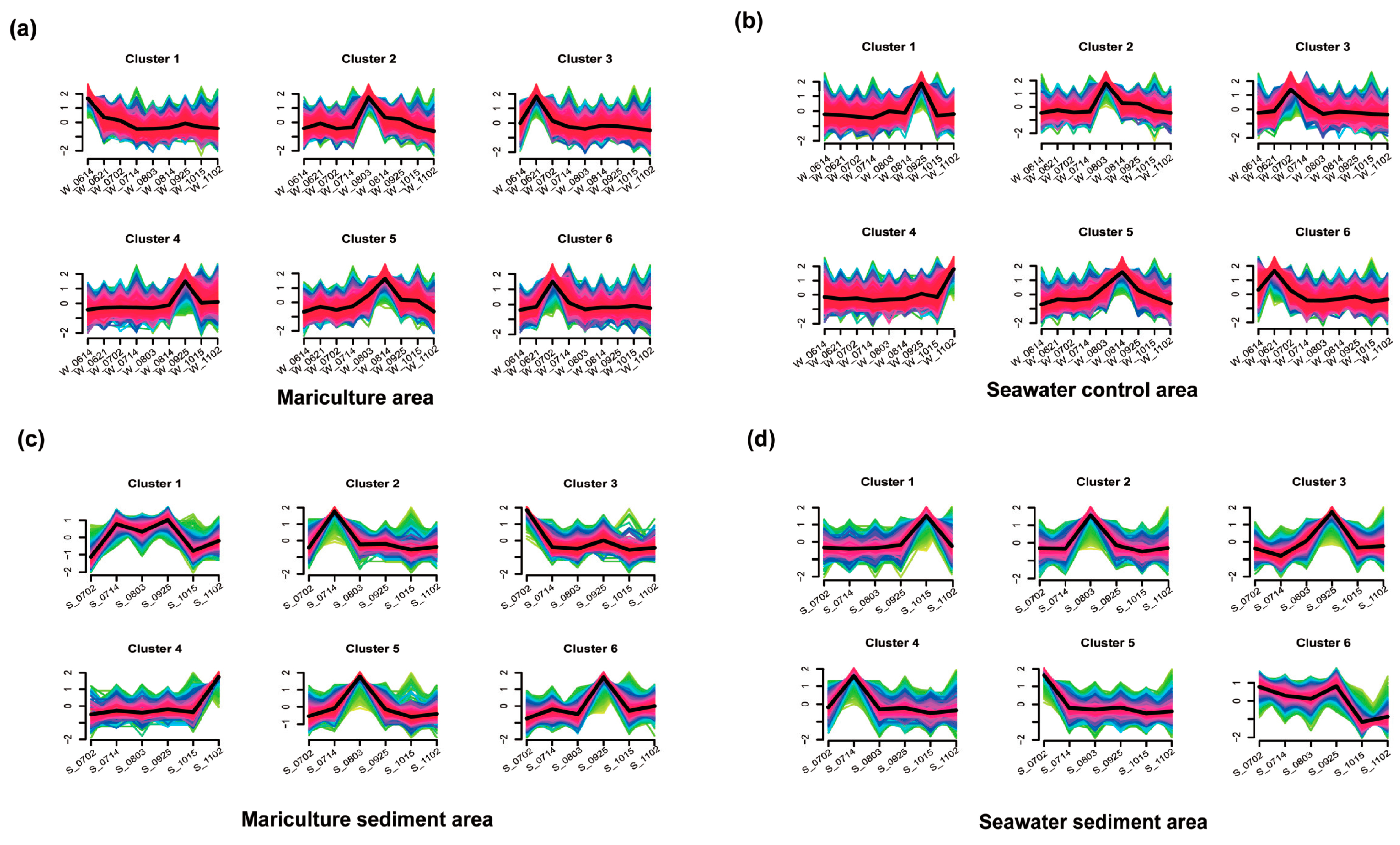 Biology 13 00618 g004