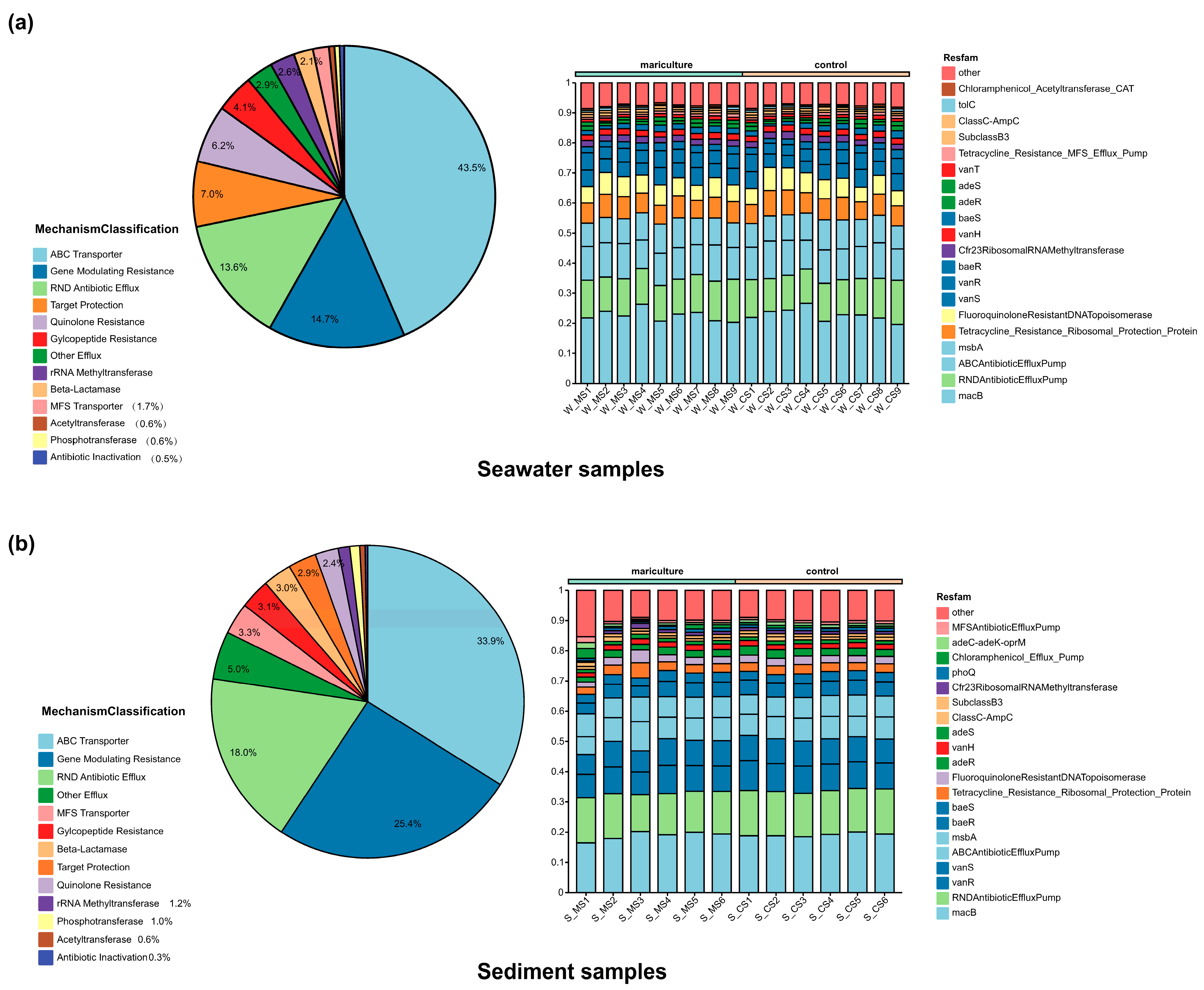 Biology 13 00618 g005