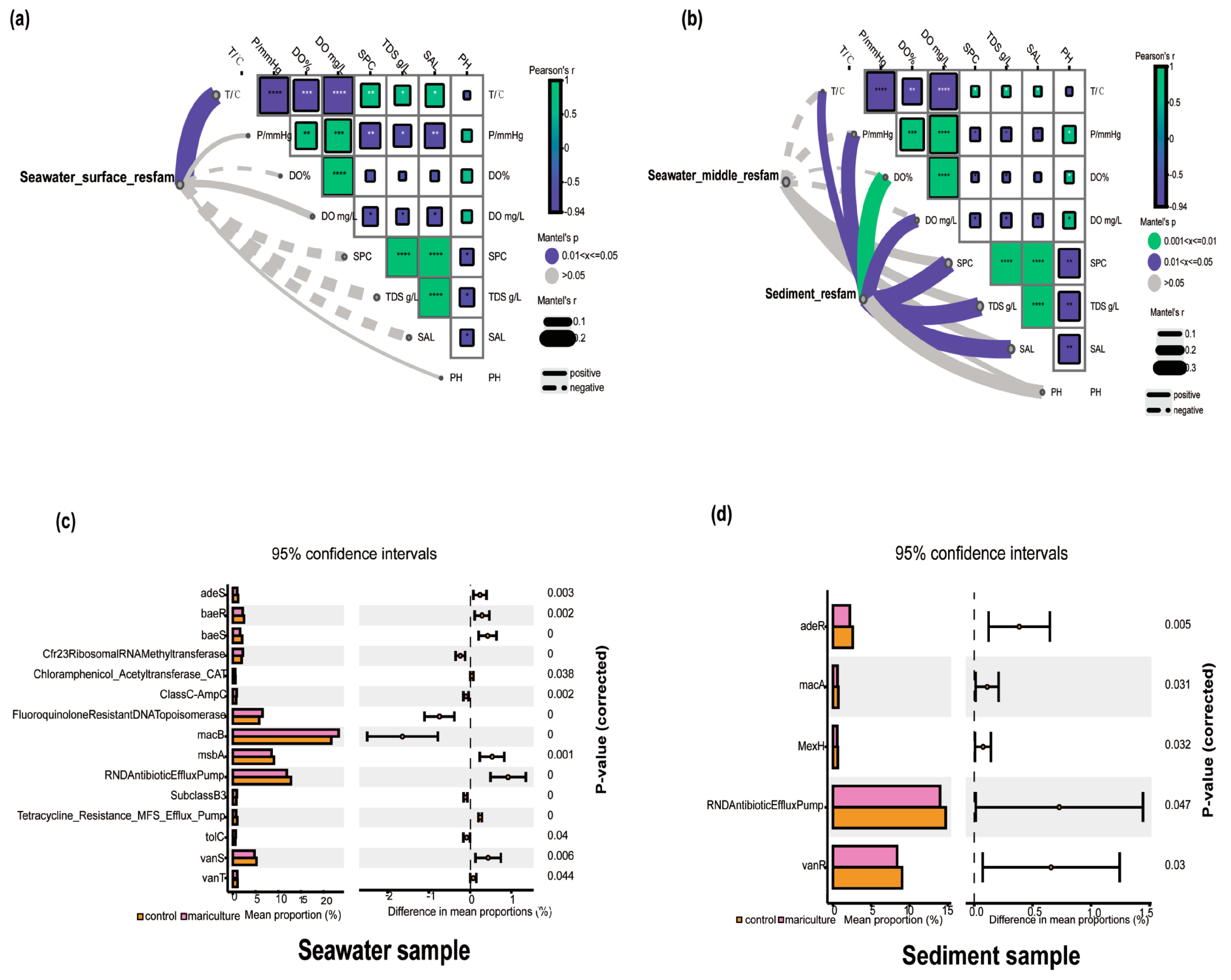Biology 13 00618 g006