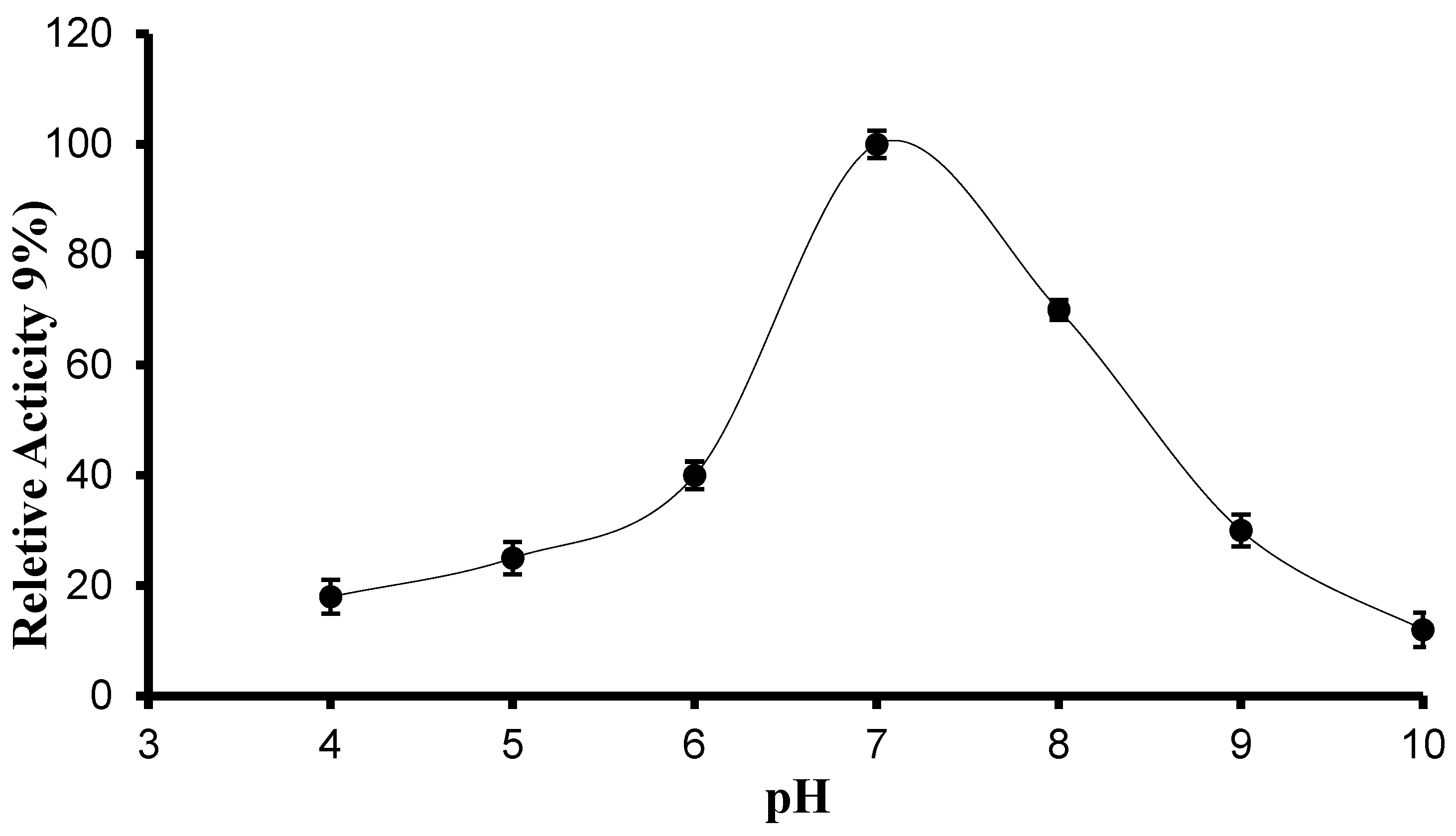 Biology 13 00619 g004
