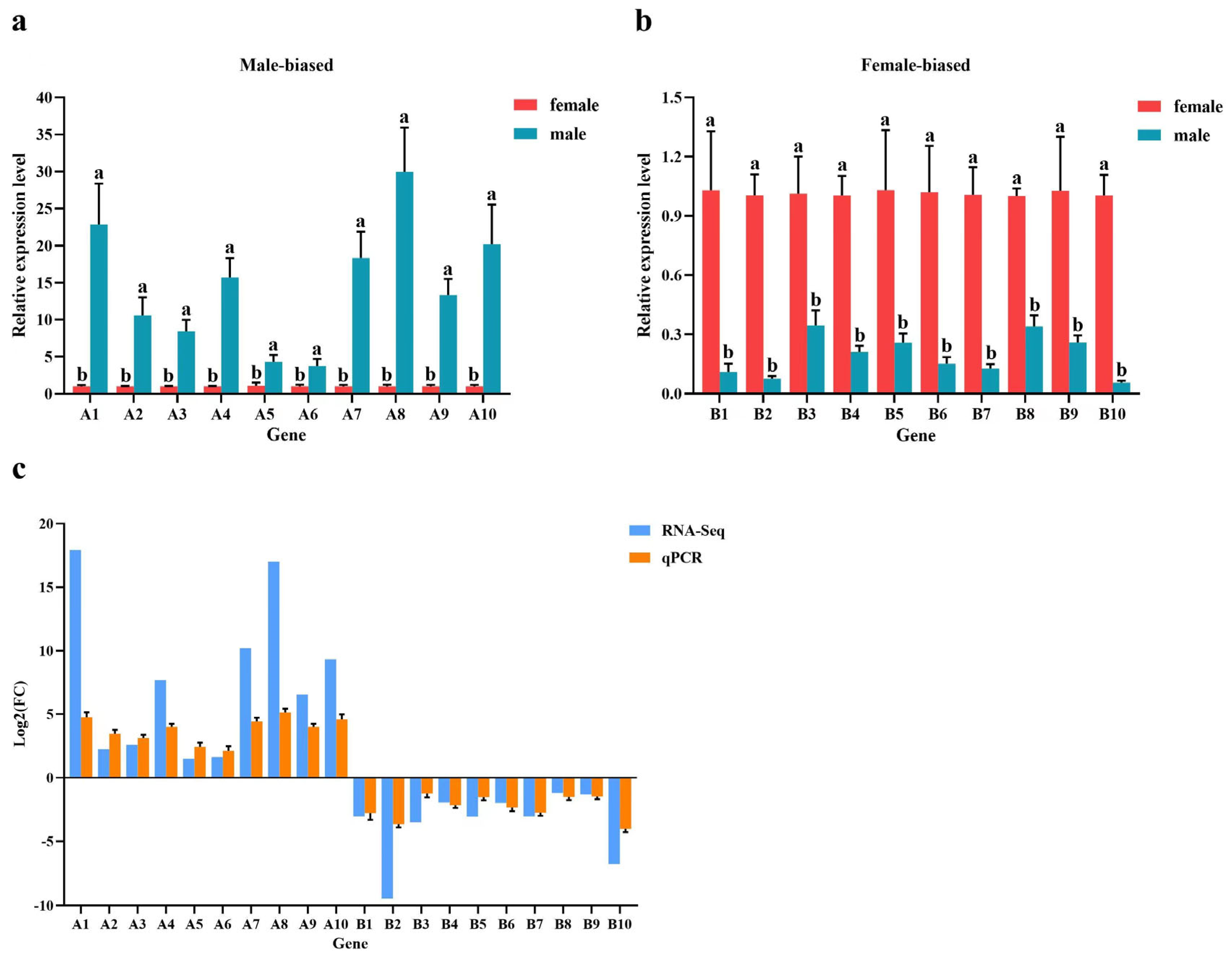 Biology 13 00622 g006