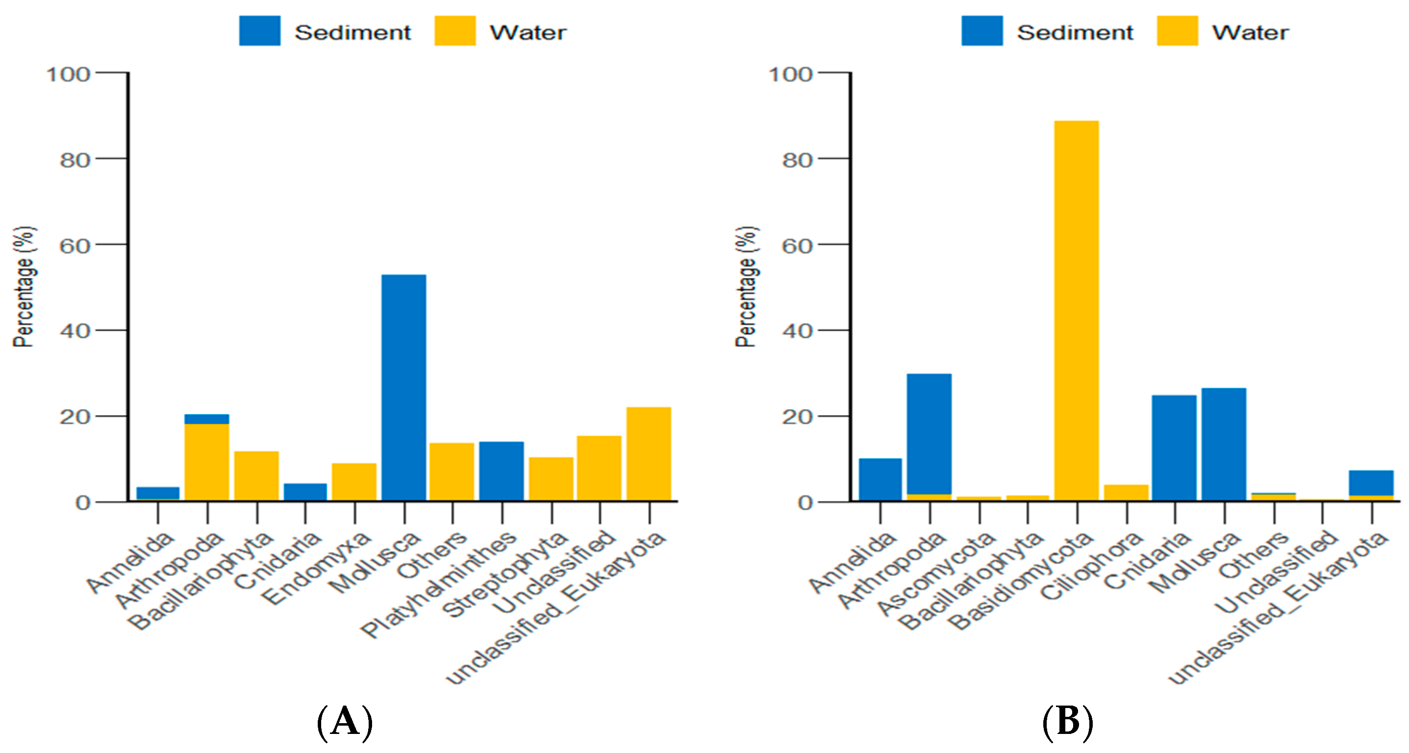 Biology 13 00623 g009