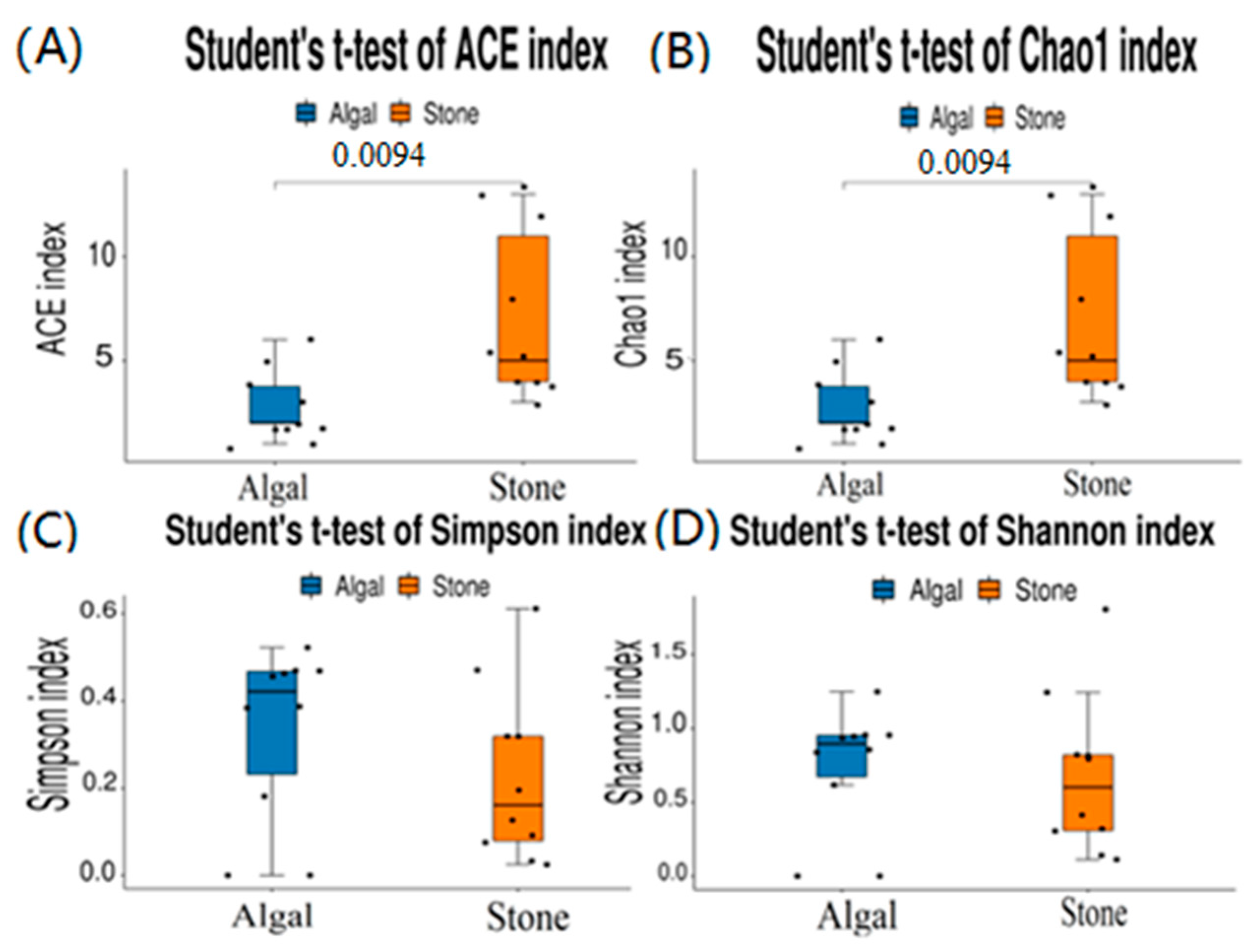 Biology 13 00623 g011