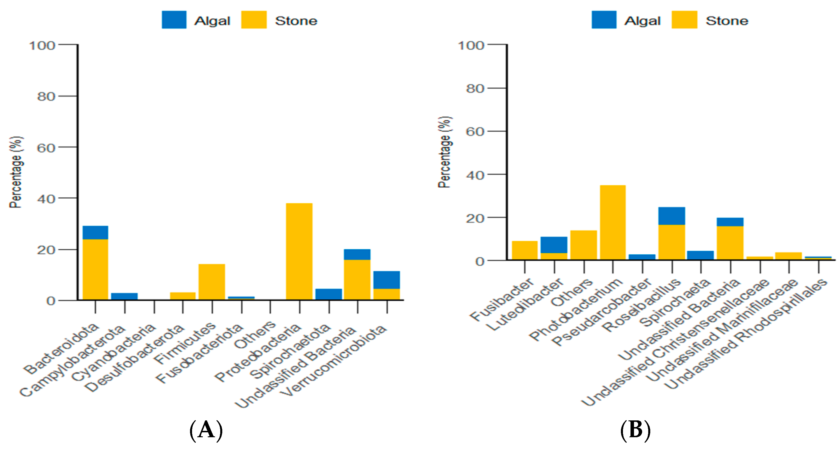 Biology 13 00623 g014