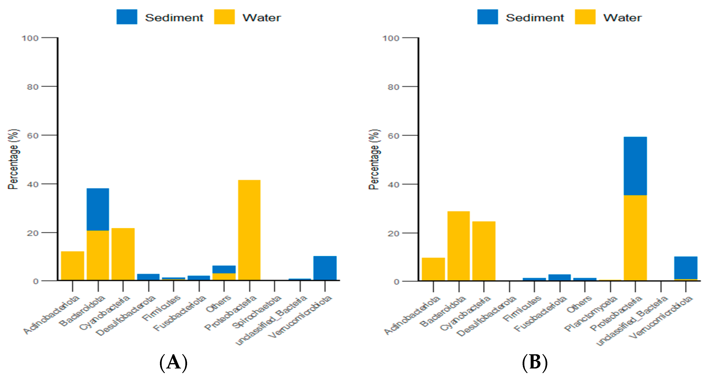 Biology 13 00623 g015