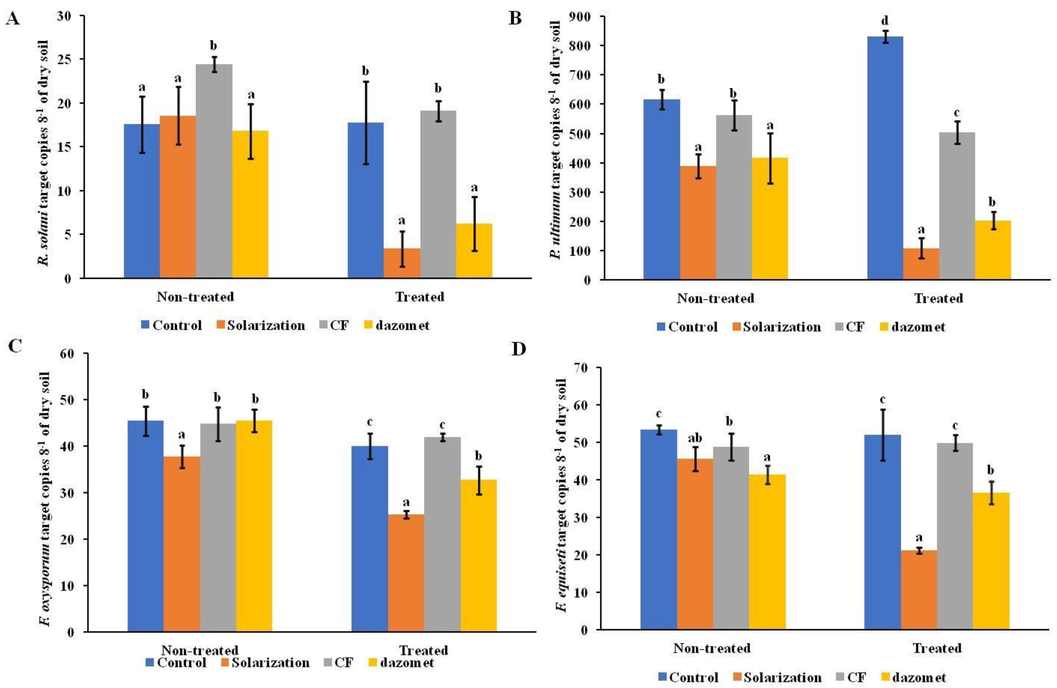 Biology 13 00624 g001 Biology 13 00624 g001