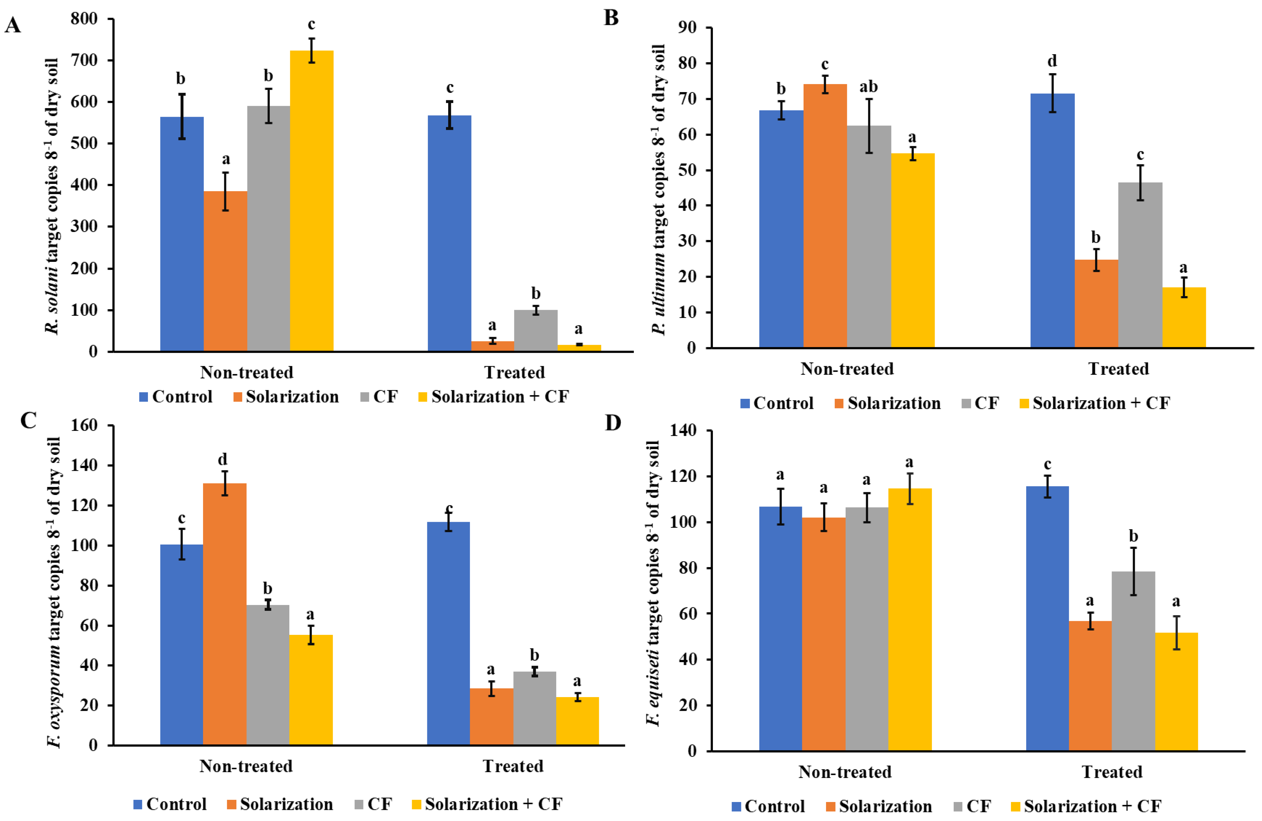 Biology 13 00624 g002 Biology 13 00624 g002