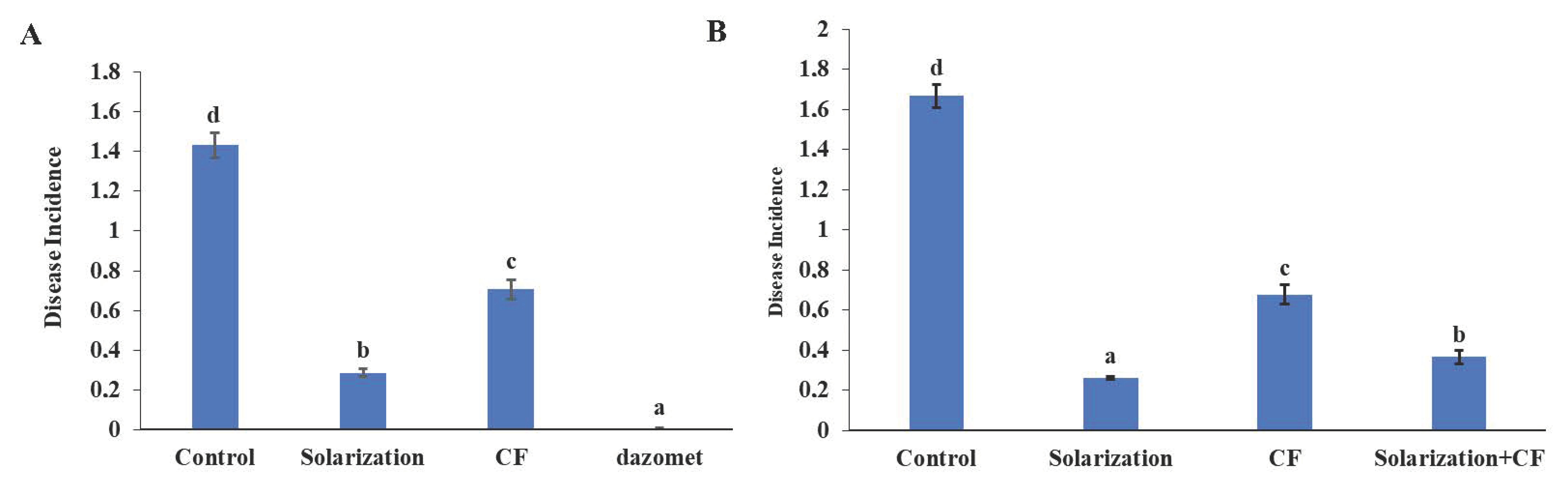 Biology 13 00624 g003 Biology 13 00624 g003