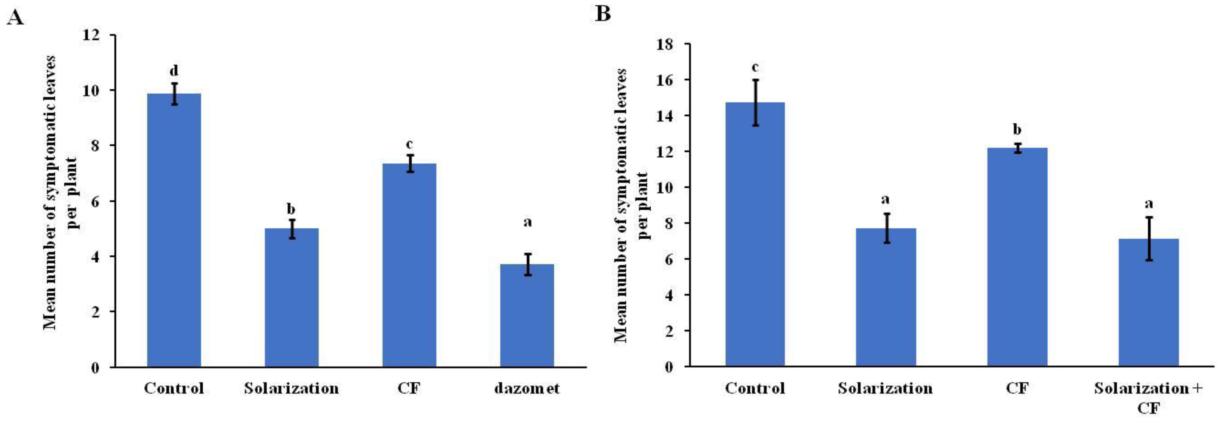 Biology 13 00624 g004 Biology 13 00624 g004
