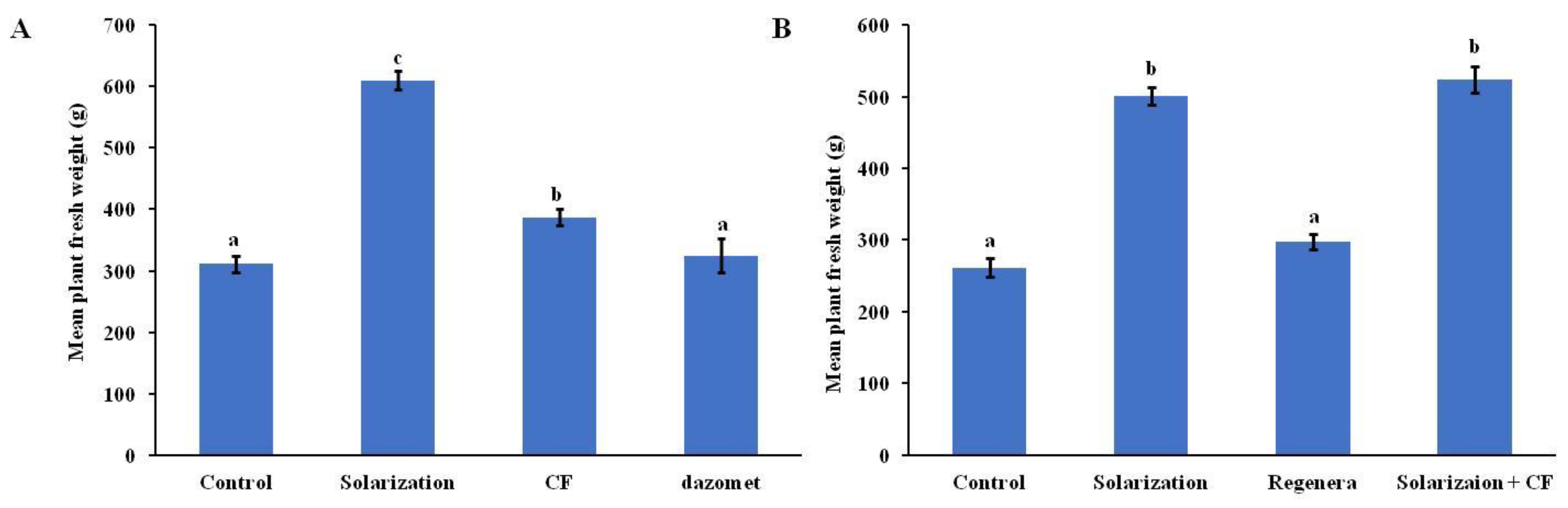 Biology 13 00624 g005 Biology 13 00624 g005