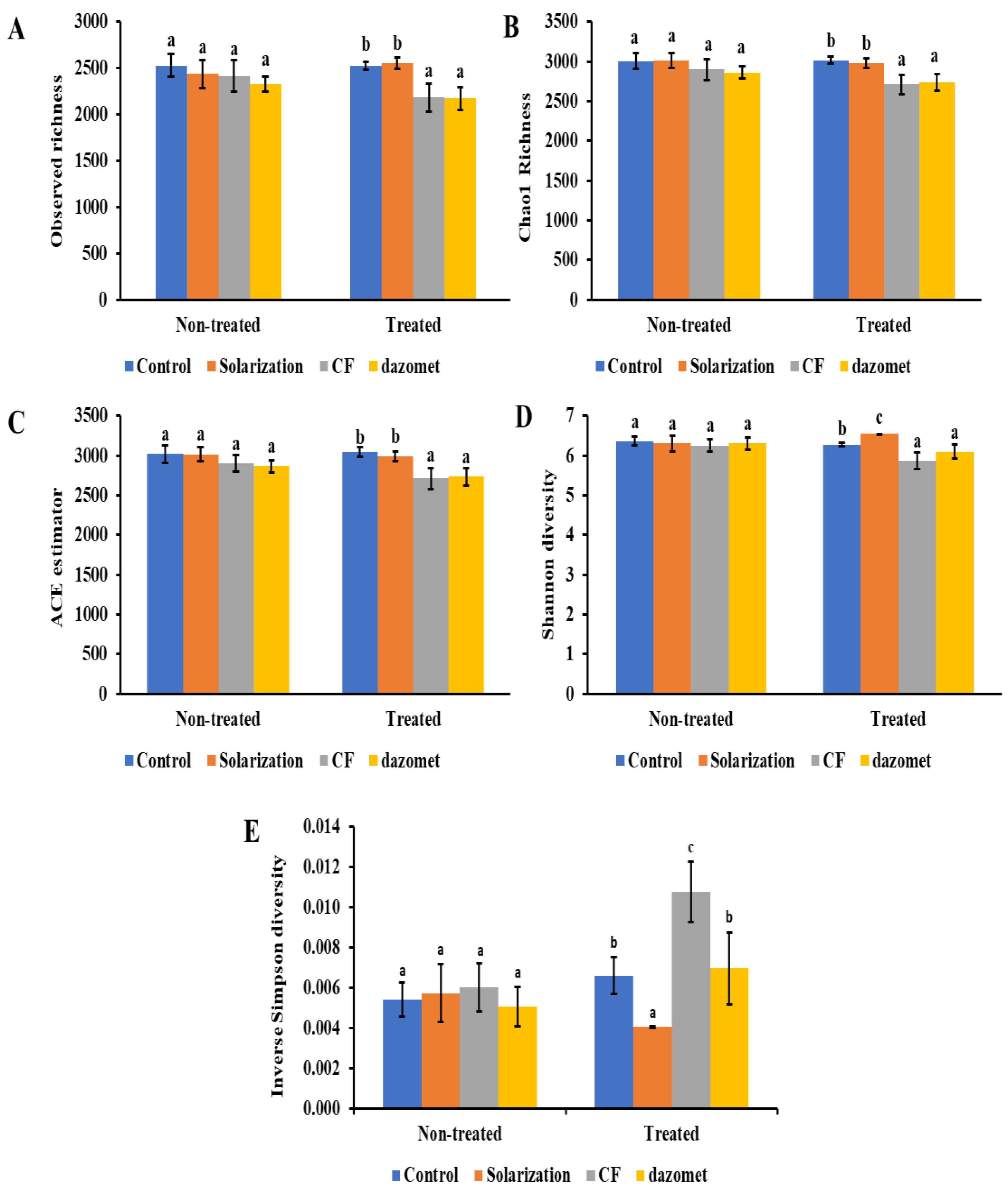 Biology 13 00624 g006 Biology 13 00624 g006