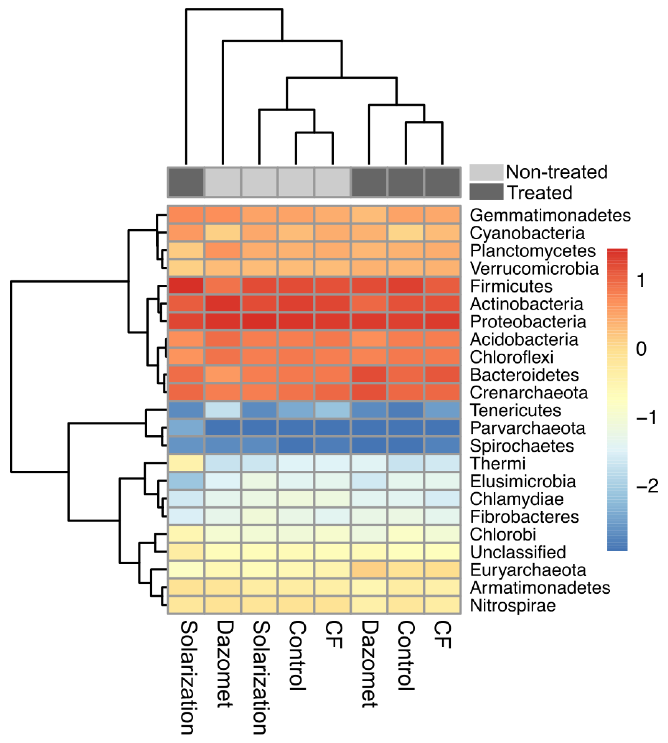 Biology 13 00624 g007 Biology 13 00624 g007