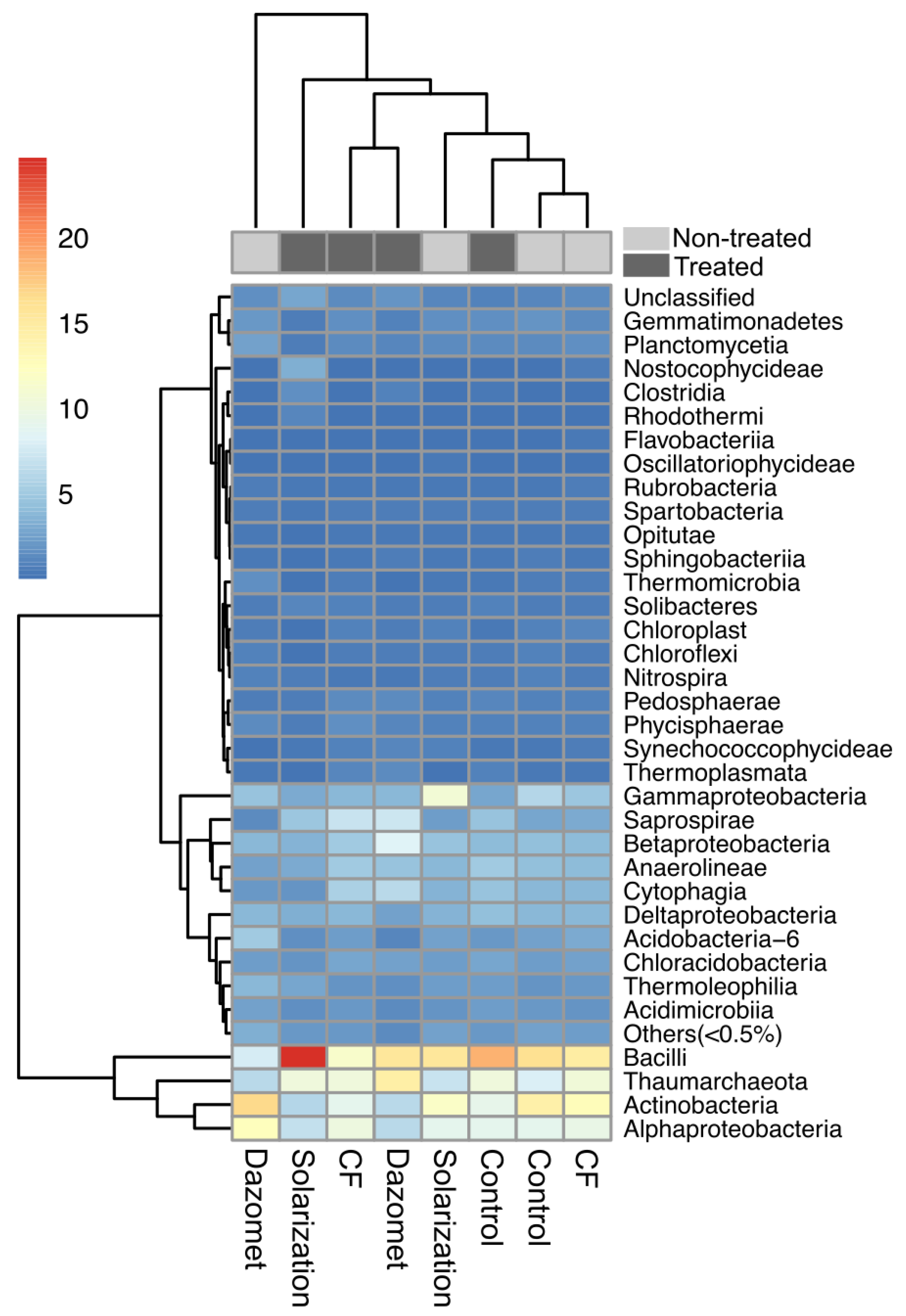 Biology 13 00624 g008 Biology 13 00624 g008